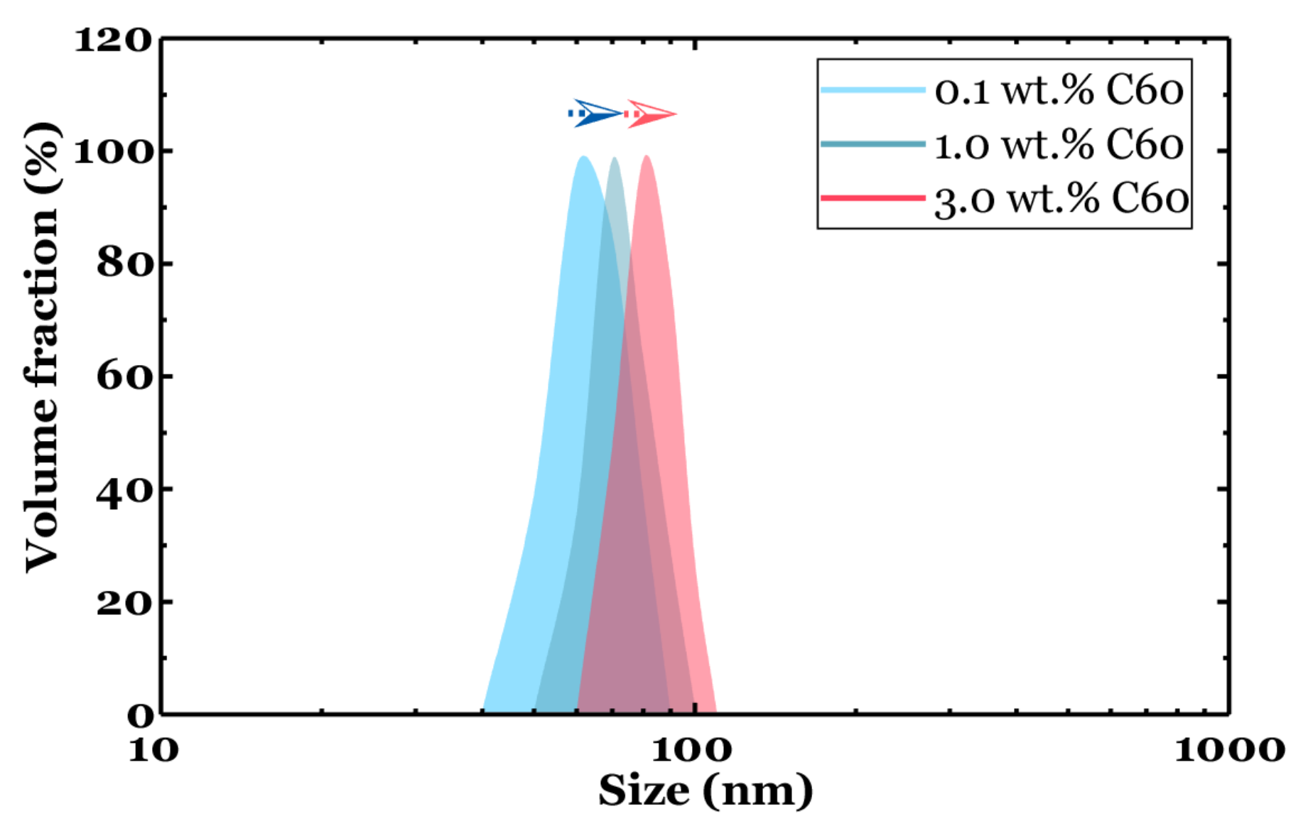 Nanomaterials 09 01476 g004