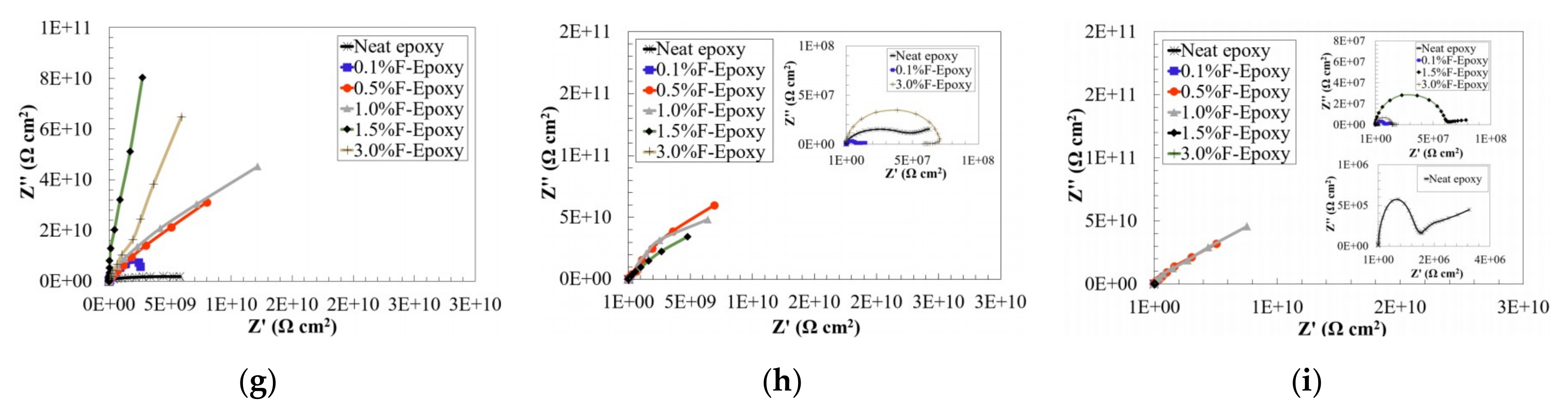 Nanomaterials 09 01476 g006b