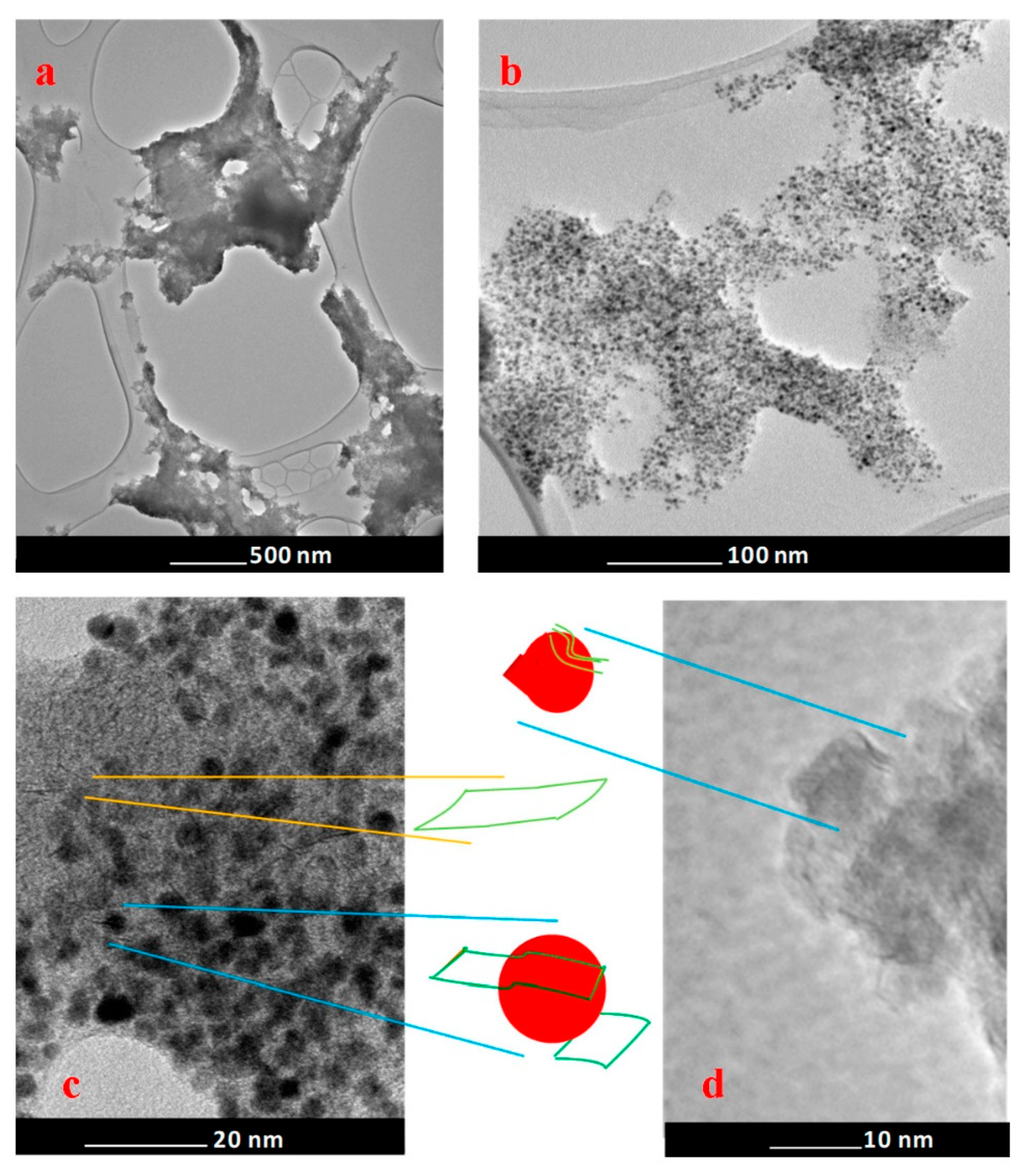 Nanomaterials 09 01477 g001 Nanomaterials 09 01477 g001