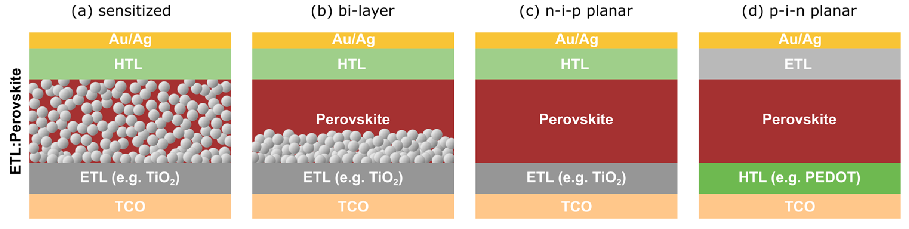 Nanomaterials 09 01481 g002 Nanomaterials 09 01481 g002