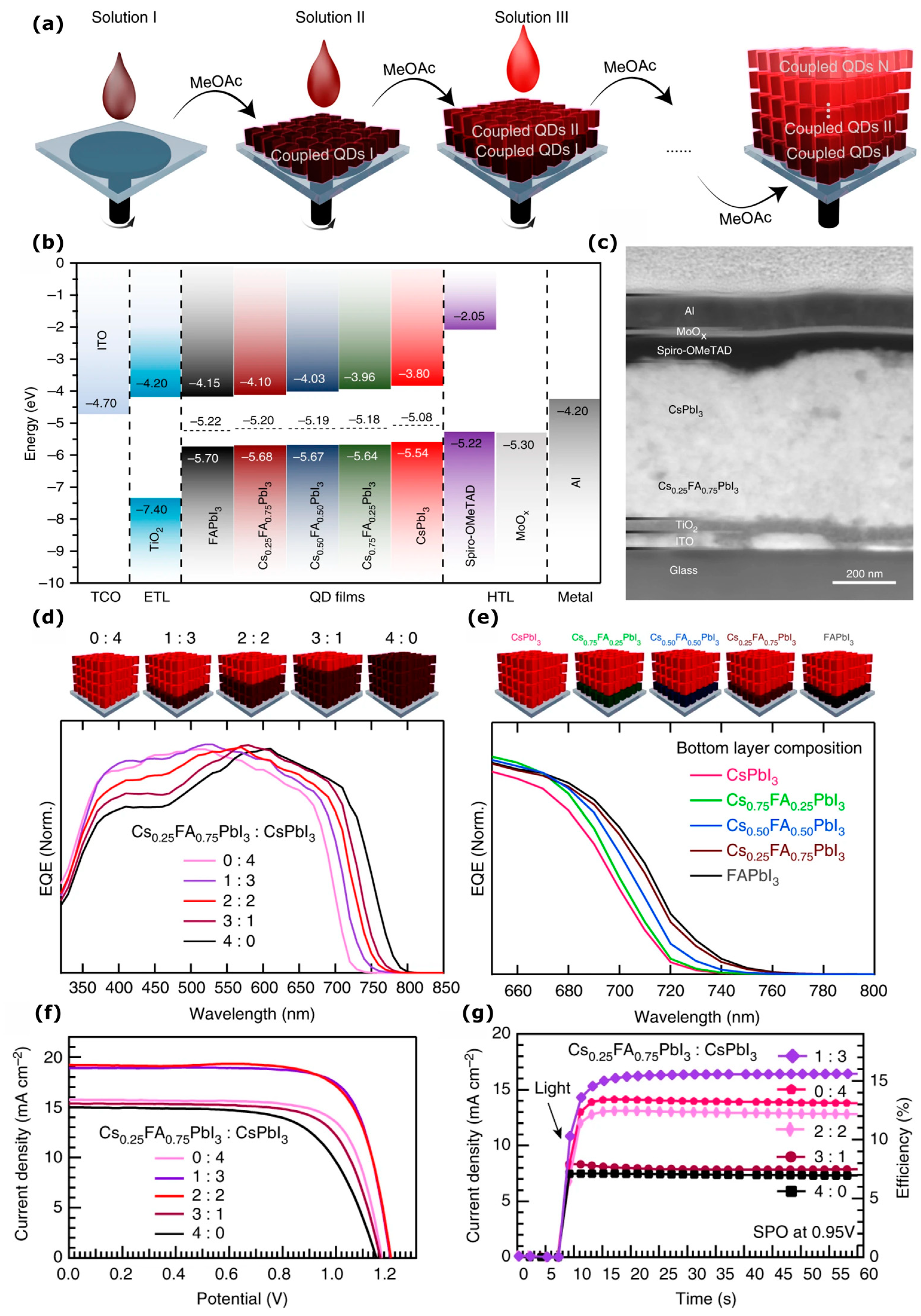 Nanomaterials 09 01481 g012 Nanomaterials 09 01481 g012