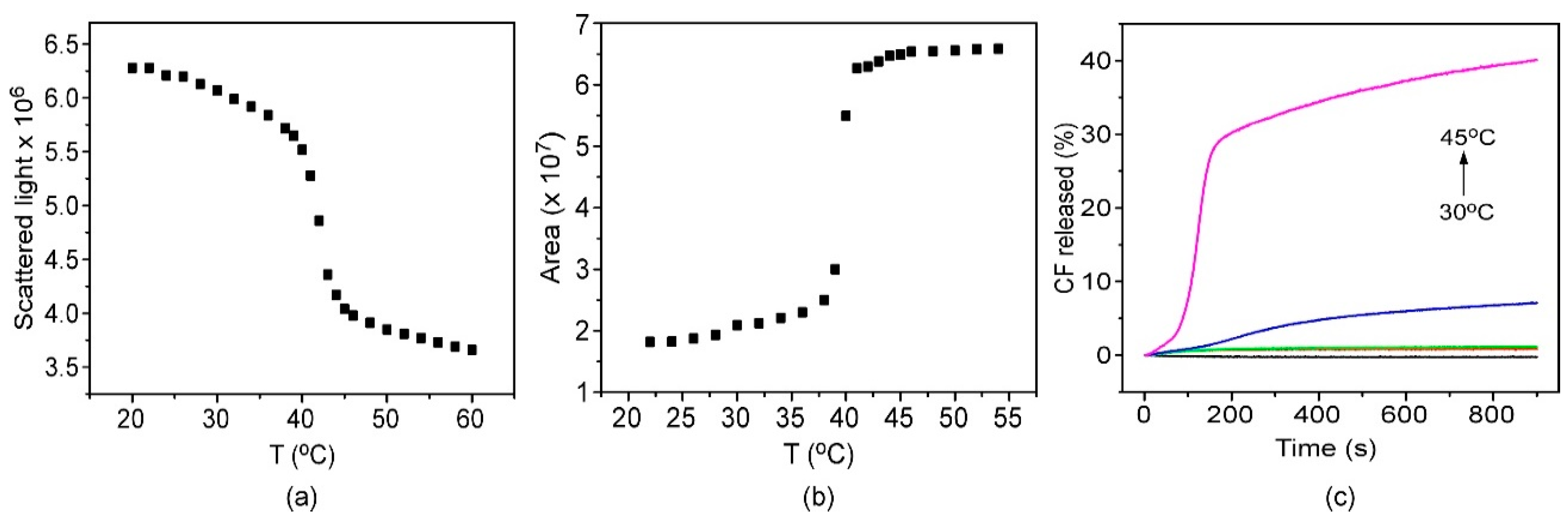 Nanomaterials 09 01485 g002