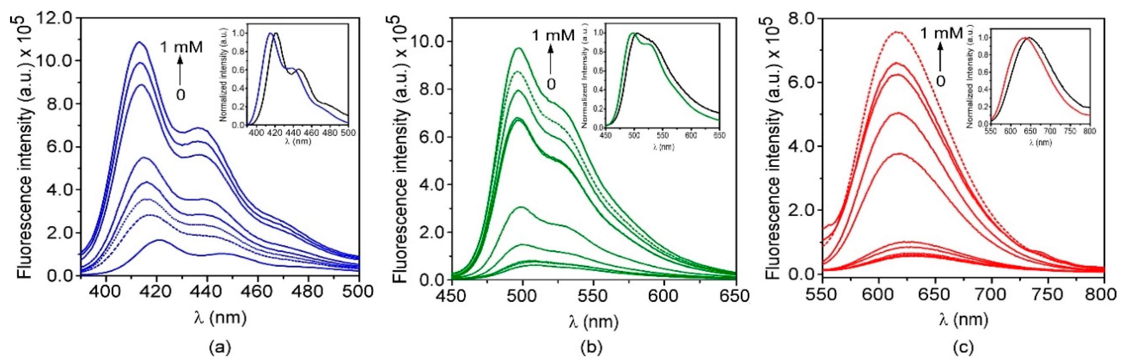 Nanomaterials 09 01485 g003