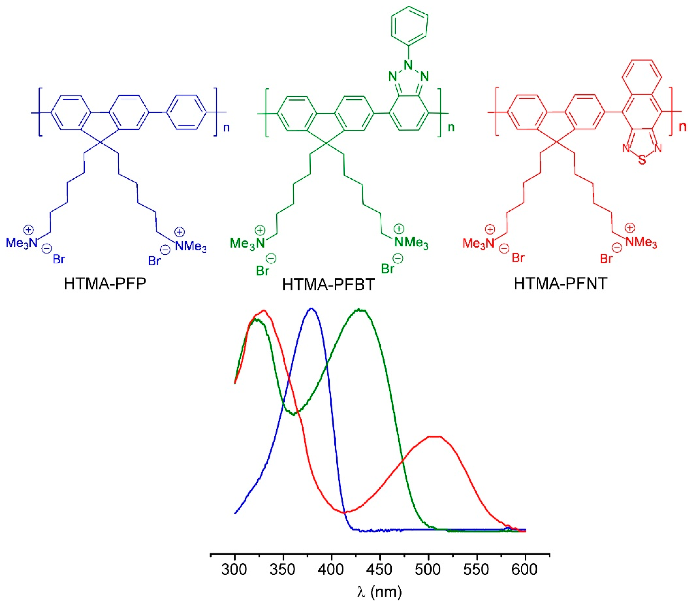 Nanomaterials 09 01485 sch001