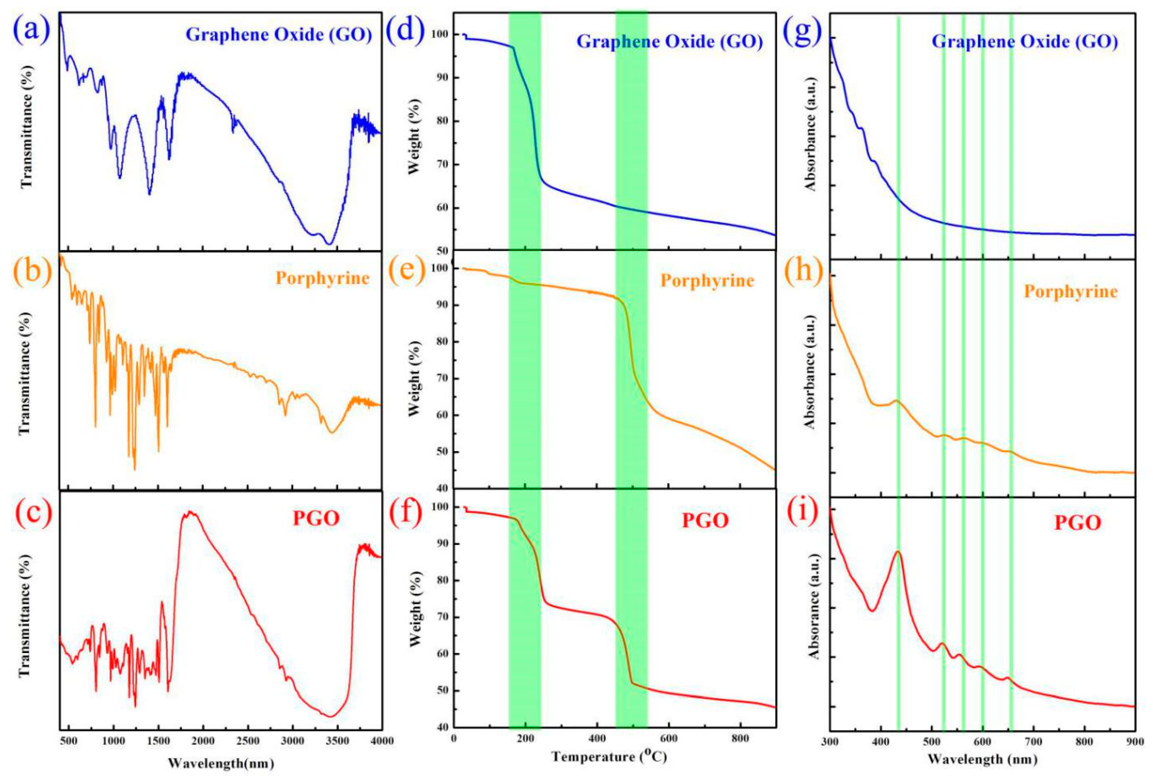 Nanomaterials 09 01487 g002 Nanomaterials 09 01487 g002