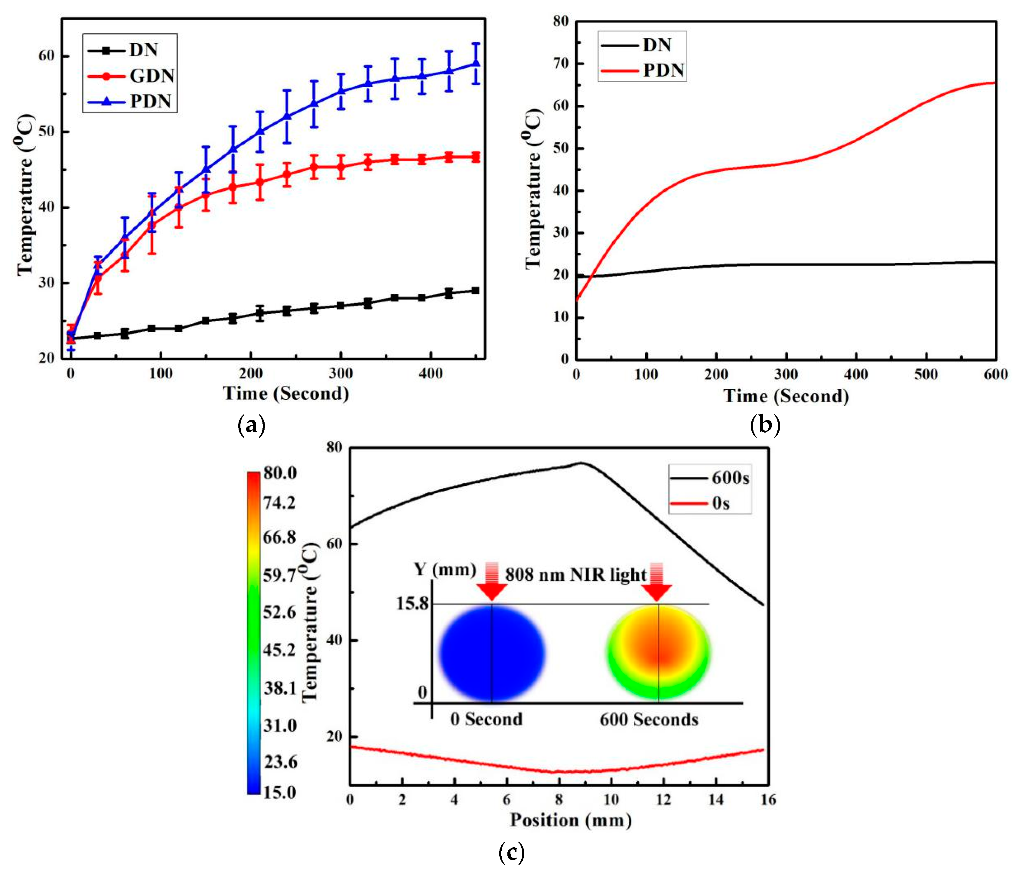 Nanomaterials 09 01487 g006 Nanomaterials 09 01487 g006