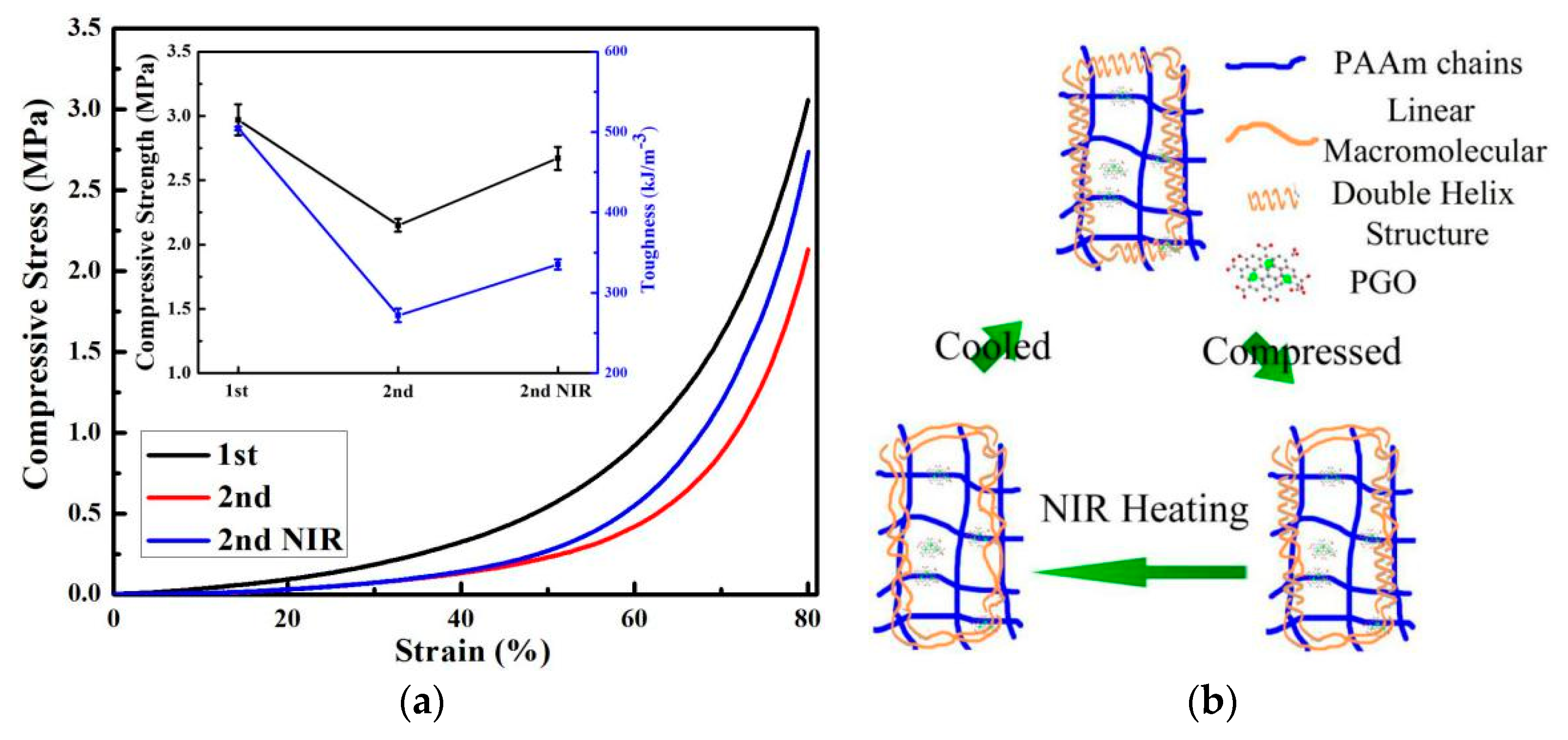 Nanomaterials 09 01487 g007 Nanomaterials 09 01487 g007