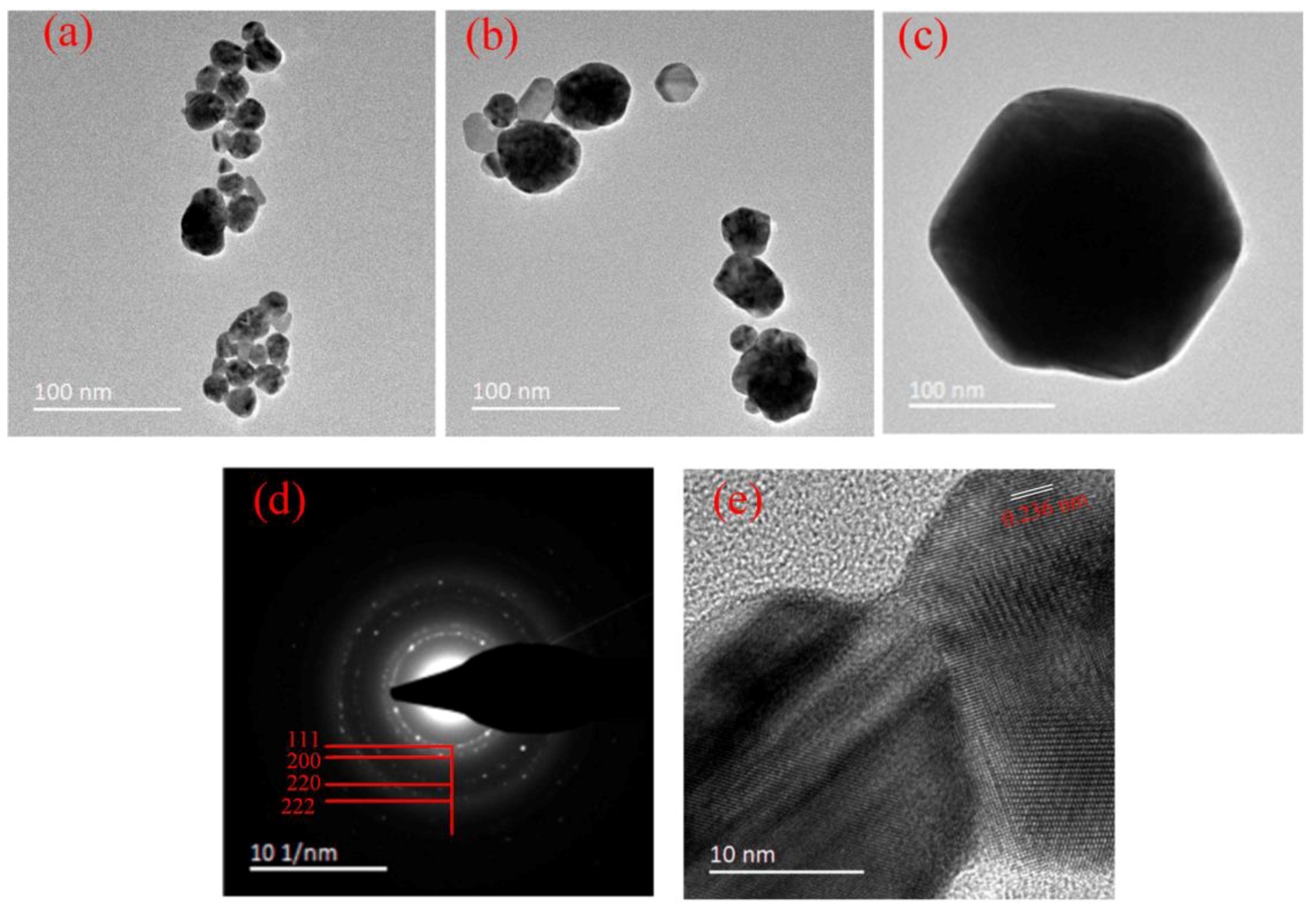Nanomaterials 09 01488 g006