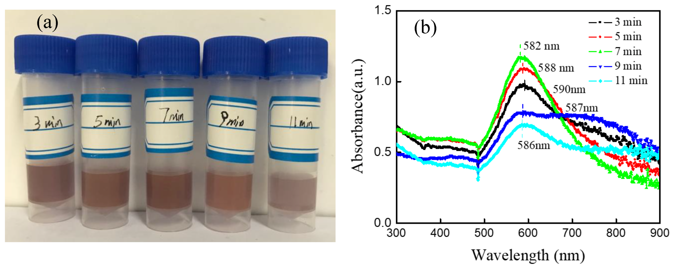 Nanomaterials 09 01488 g007