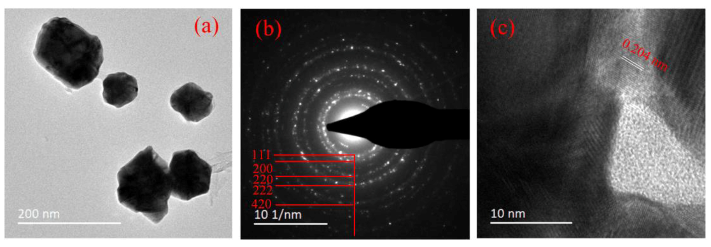 Nanomaterials 09 01488 g008
