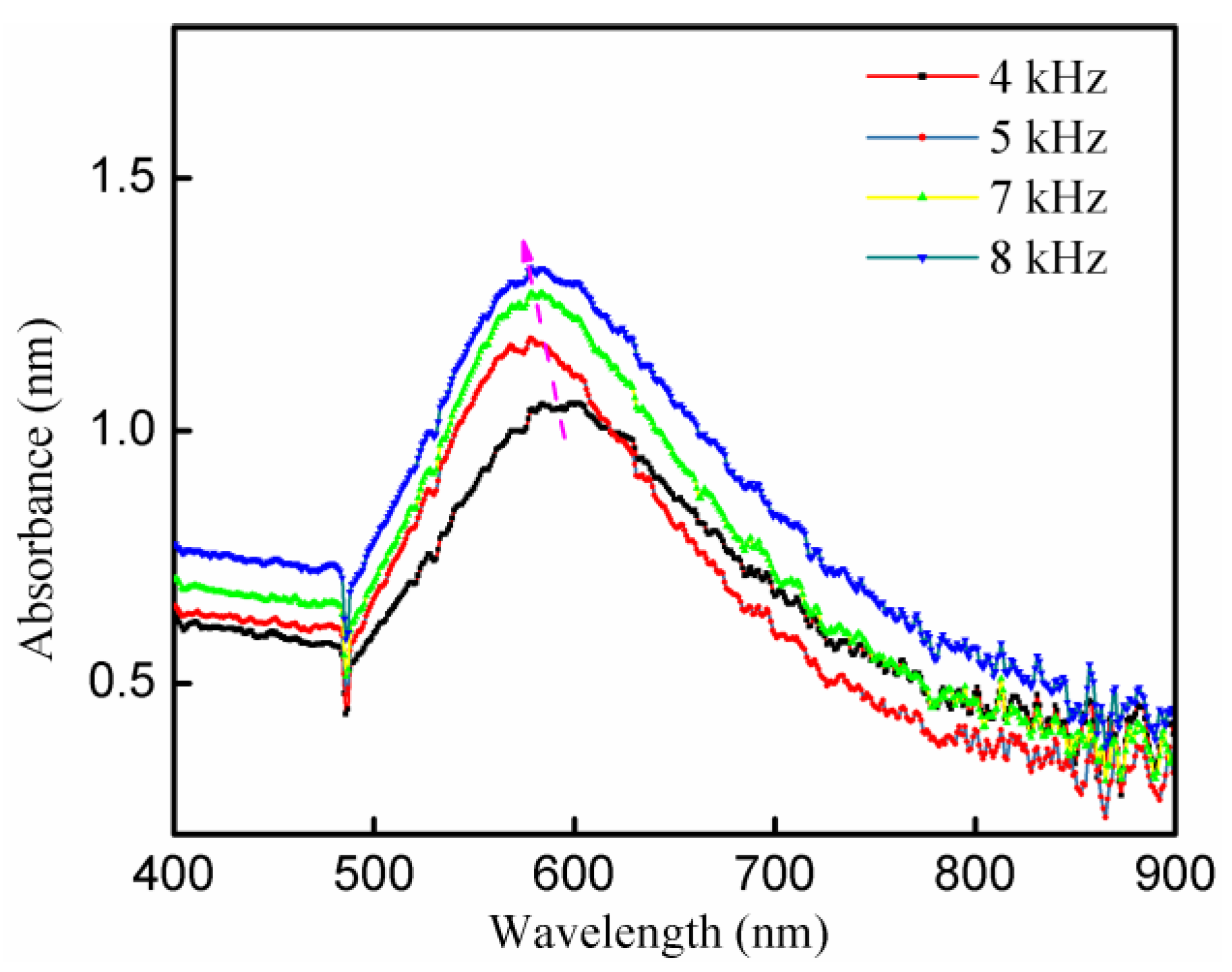 Nanomaterials 09 01488 g009