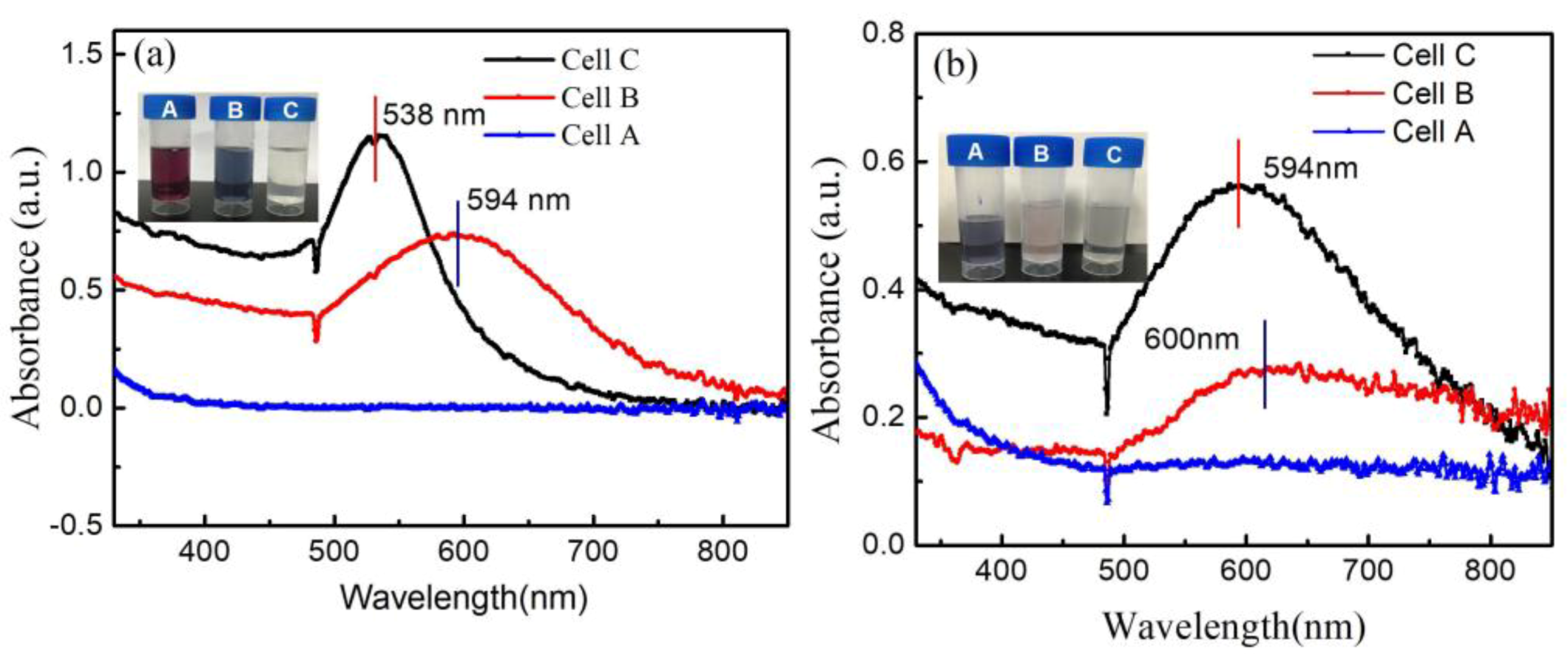 Nanomaterials 09 01488 g014