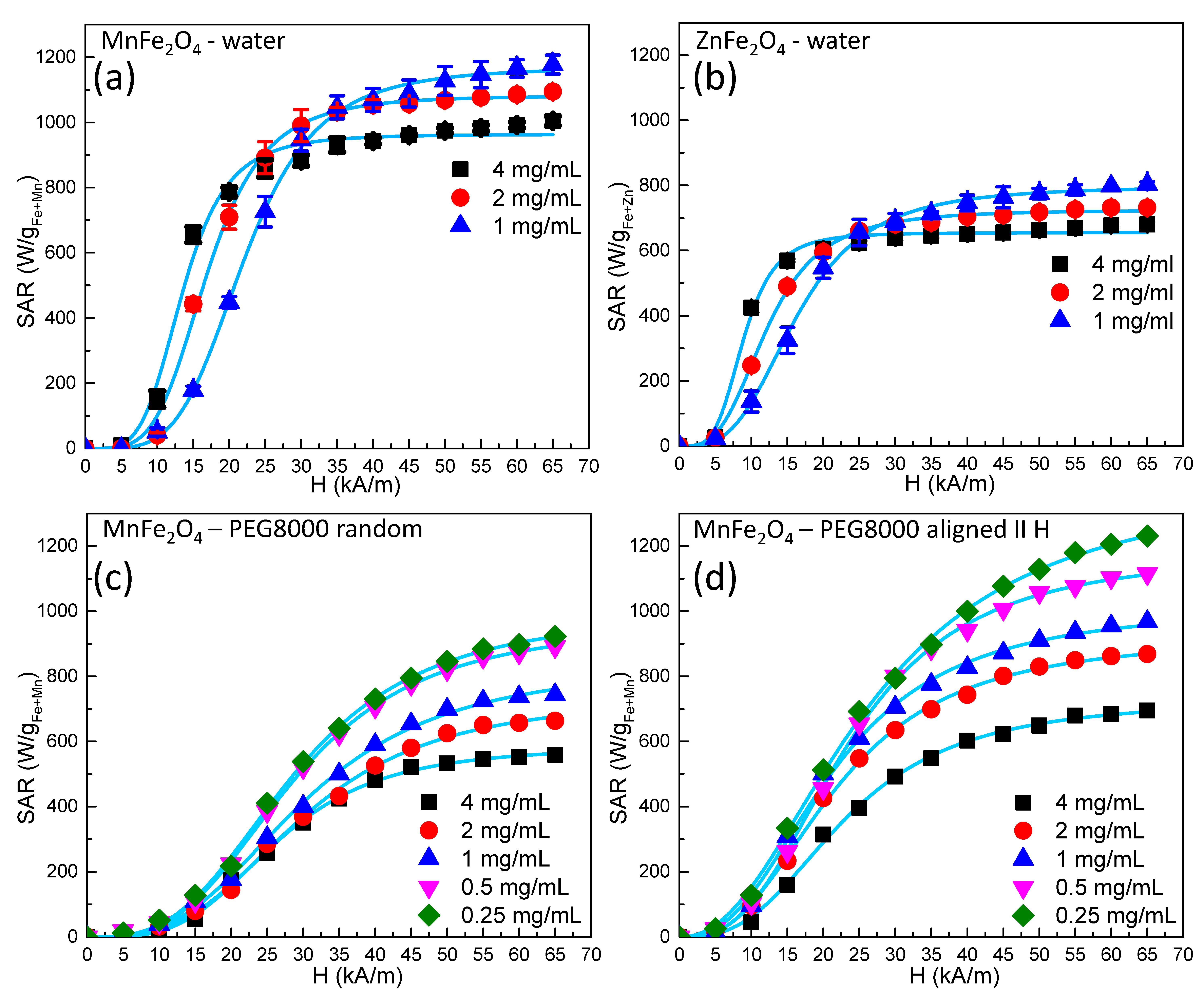 Nanomaterials 09 01489 g003 Nanomaterials 09 01489 g003