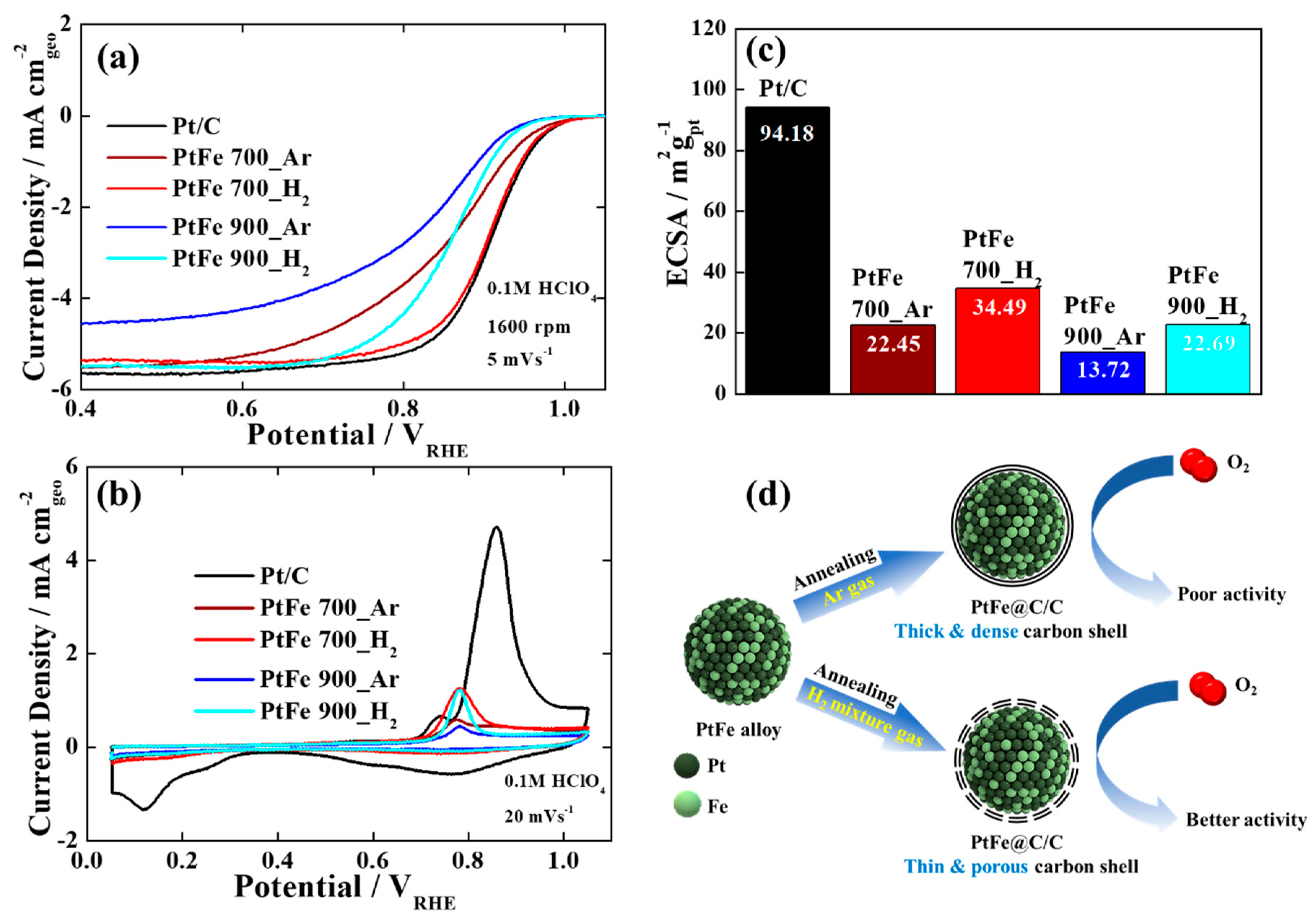 Nanomaterials 09 01491 g003