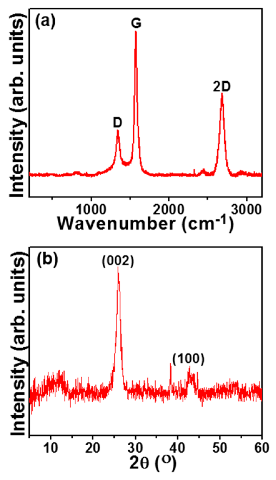 Nanomaterials 09 01493 g003