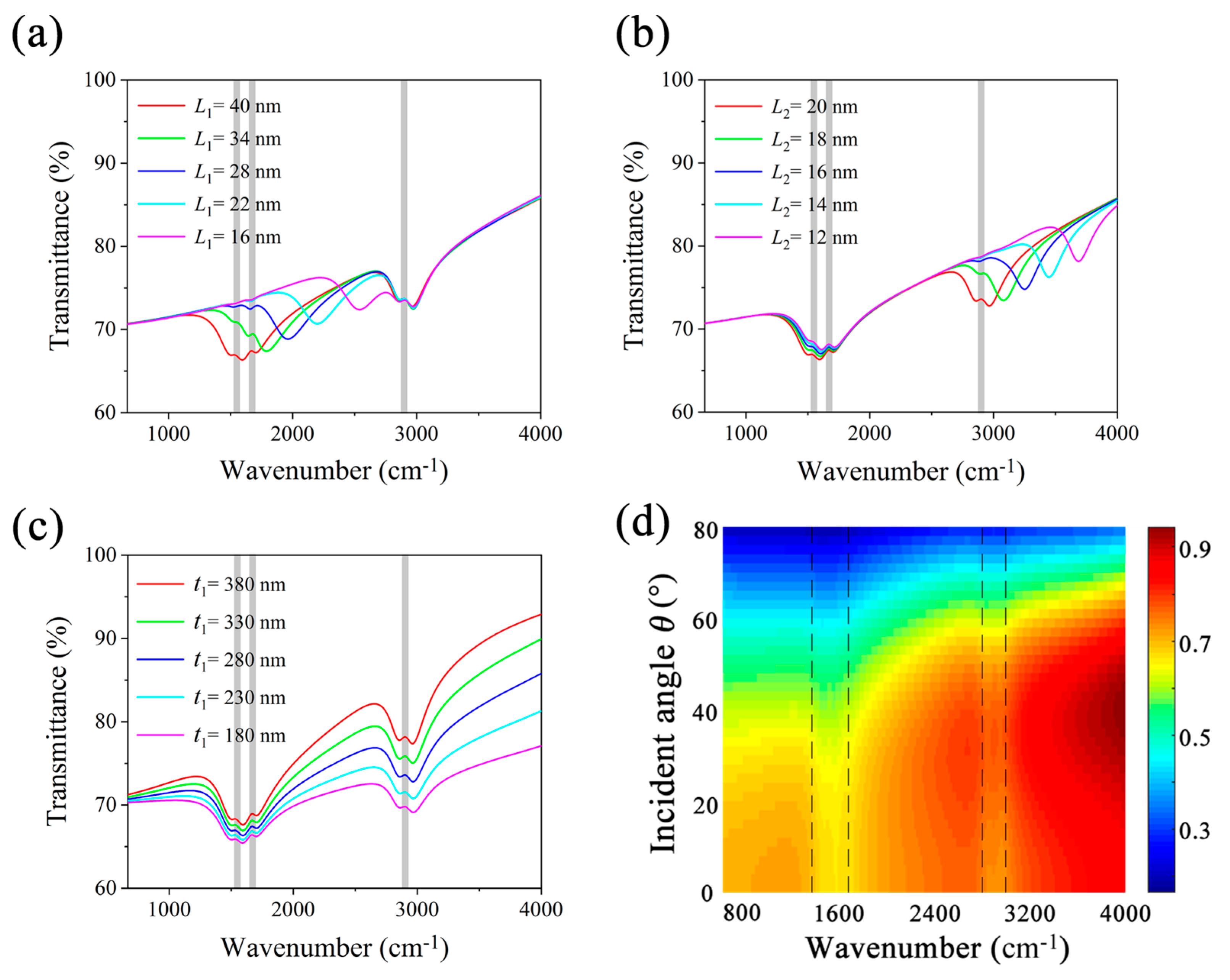 Nanomaterials 09 01496 g004