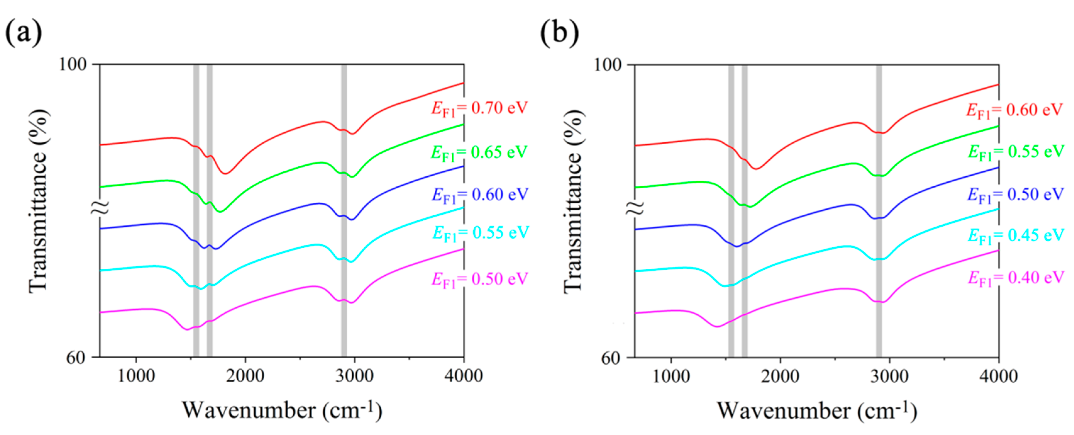 Nanomaterials 09 01496 g005