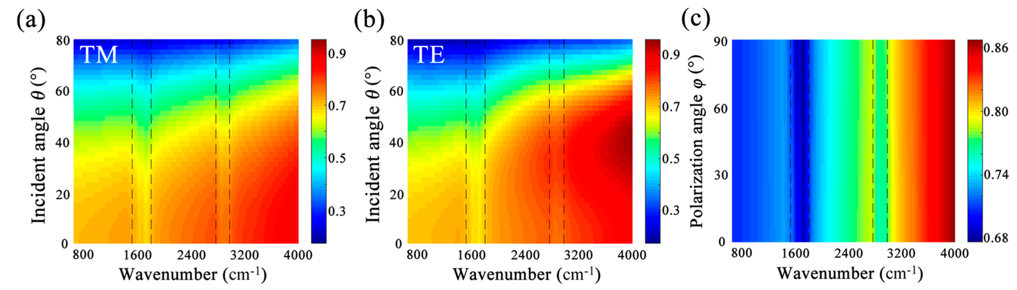 Nanomaterials 09 01496 g007