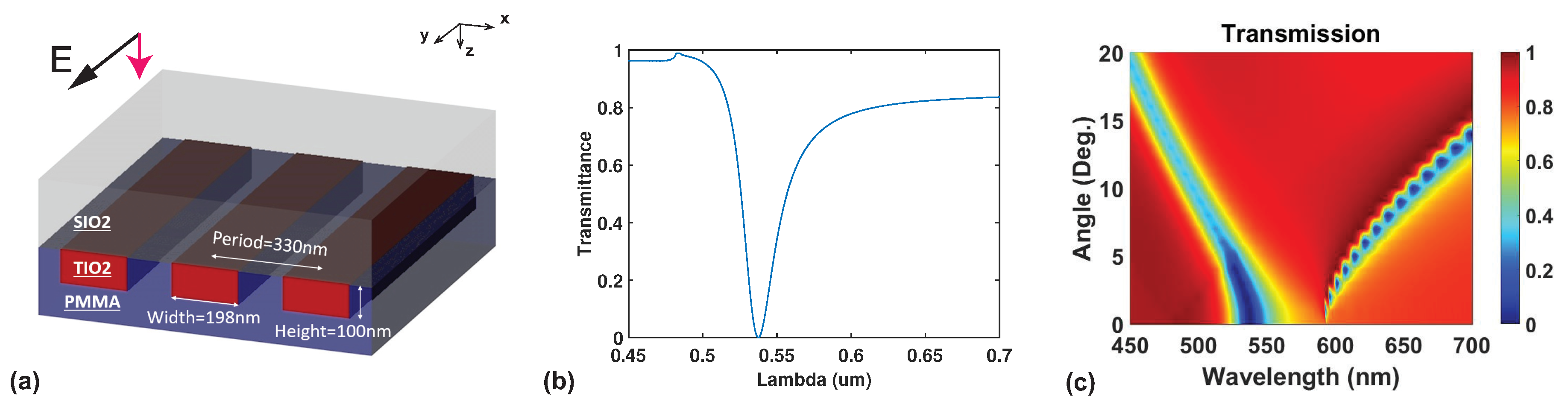 Nanomaterials 09 01497 g001 Nanomaterials 09 01497 g001
