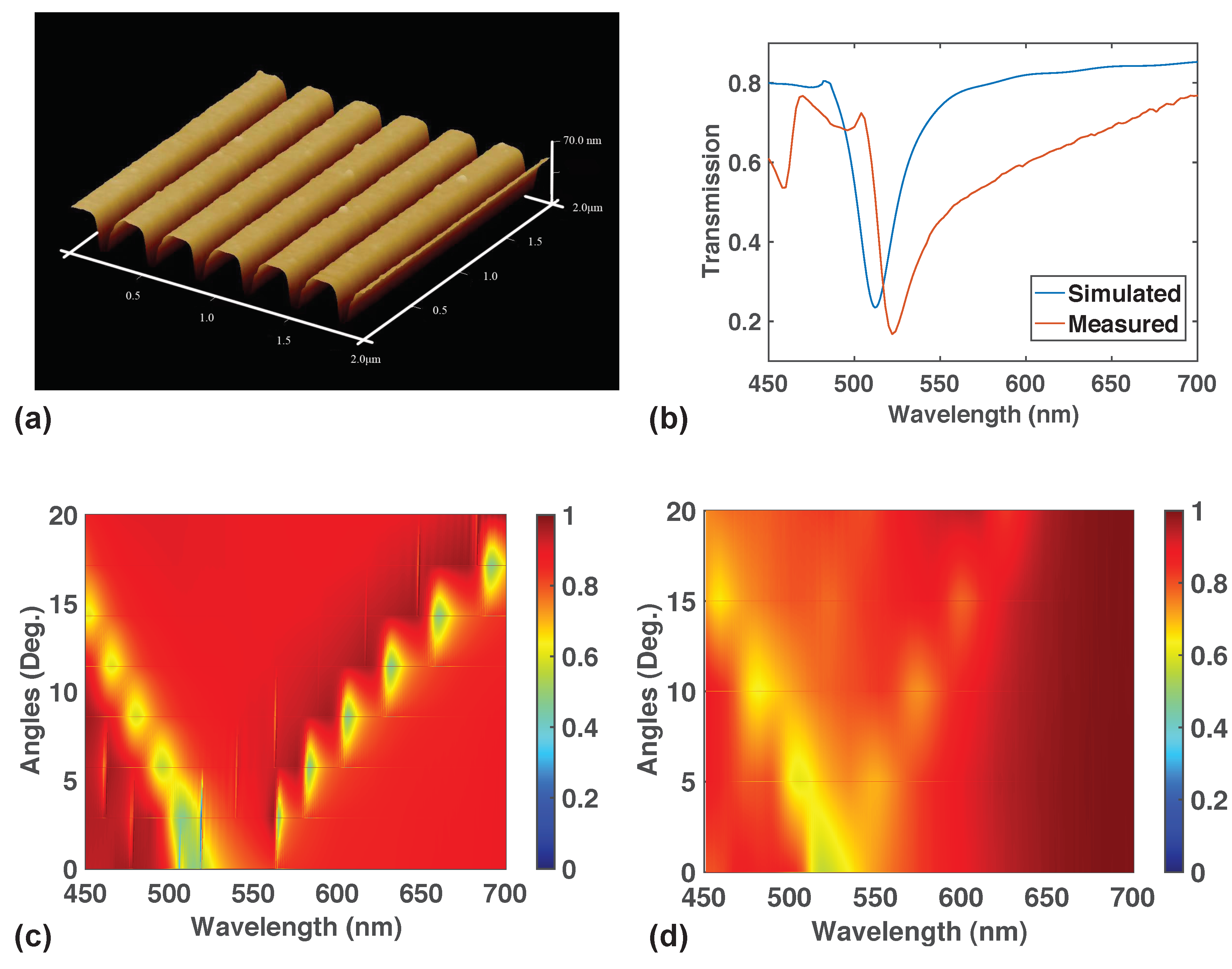 Nanomaterials 09 01497 g002 Nanomaterials 09 01497 g002
