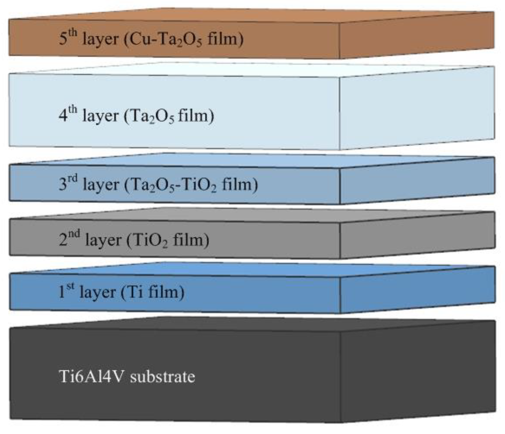Nanomaterials 09 01498 g001