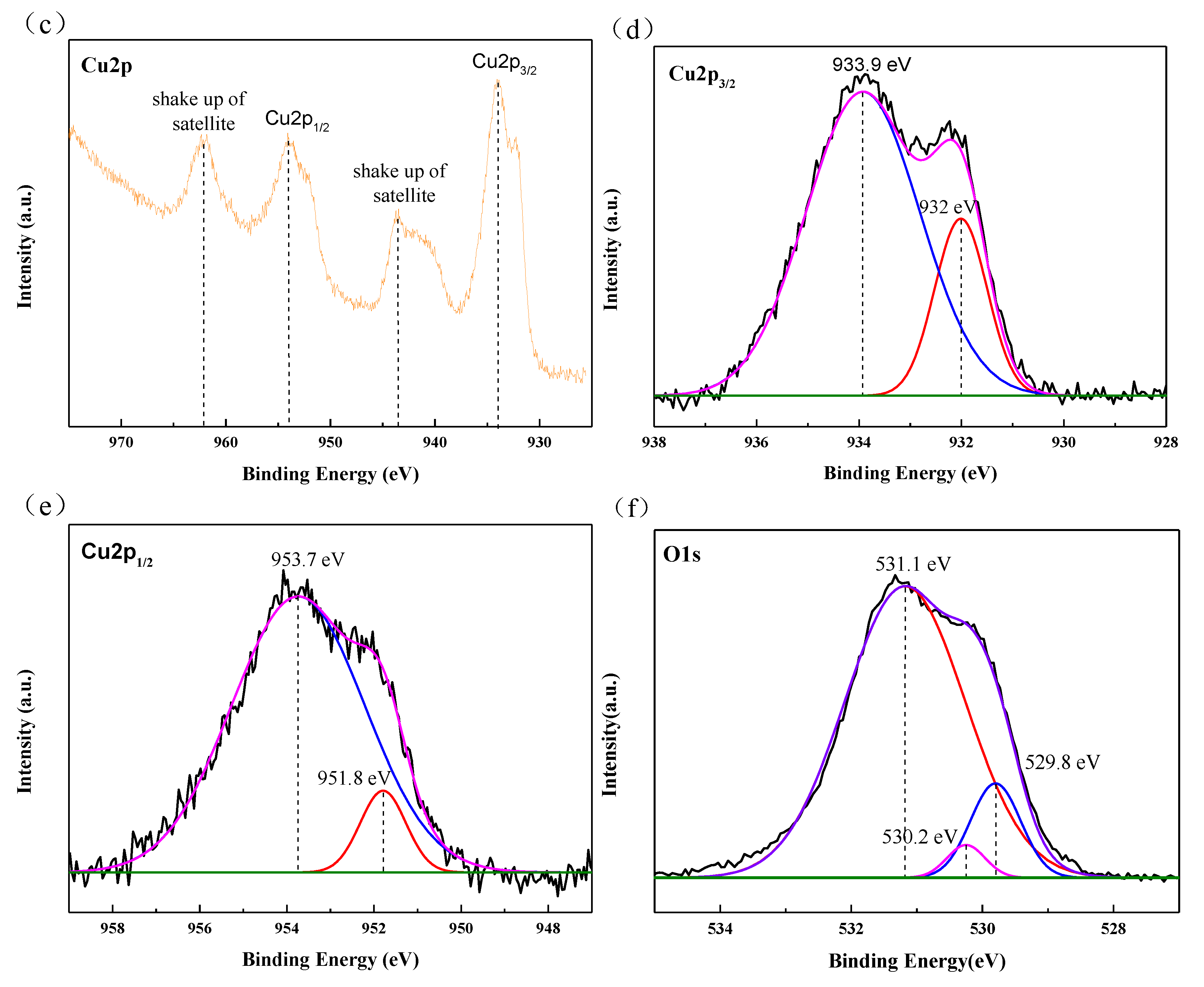 Nanomaterials 09 01498 g007b