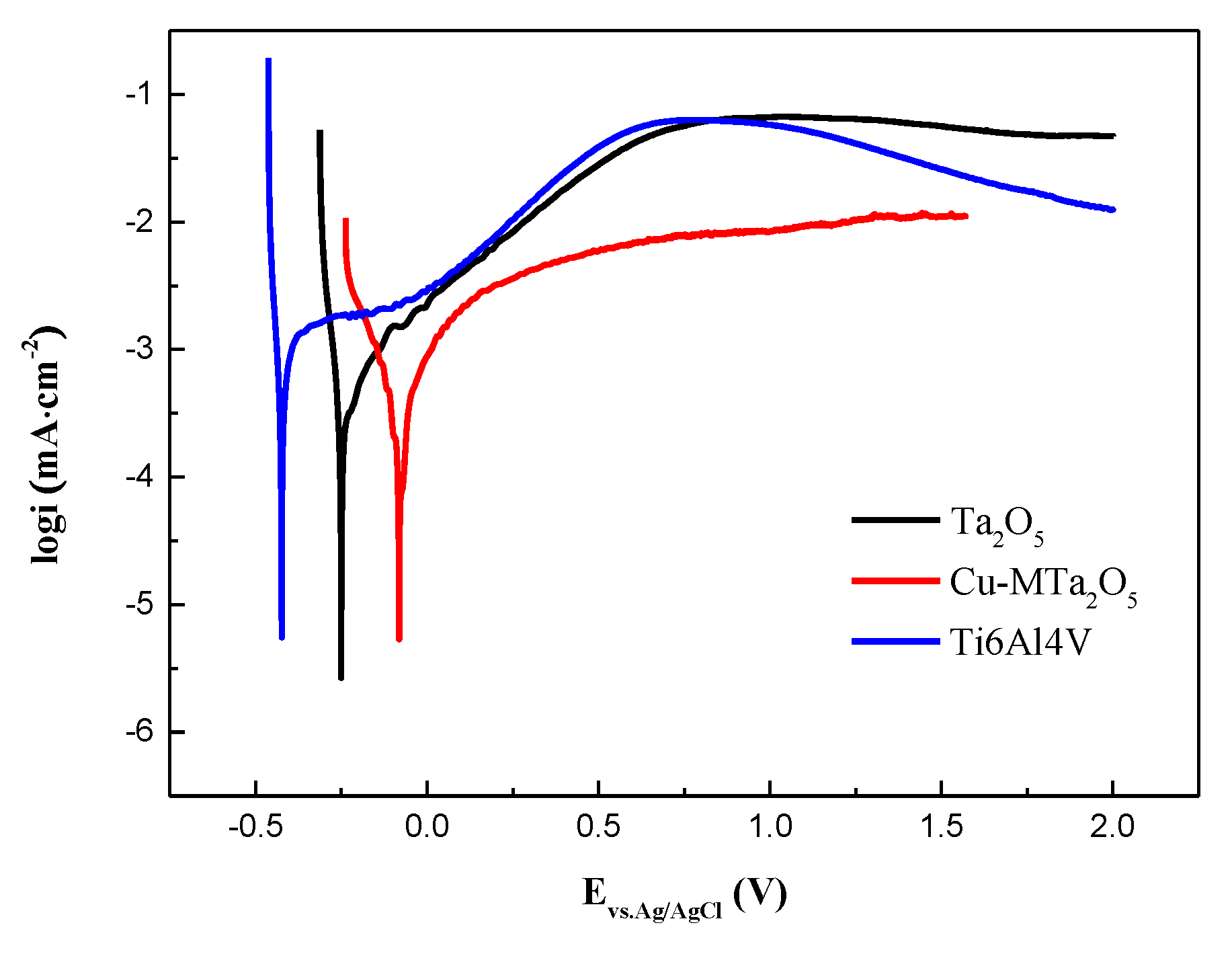 Nanomaterials 09 01498 g010
