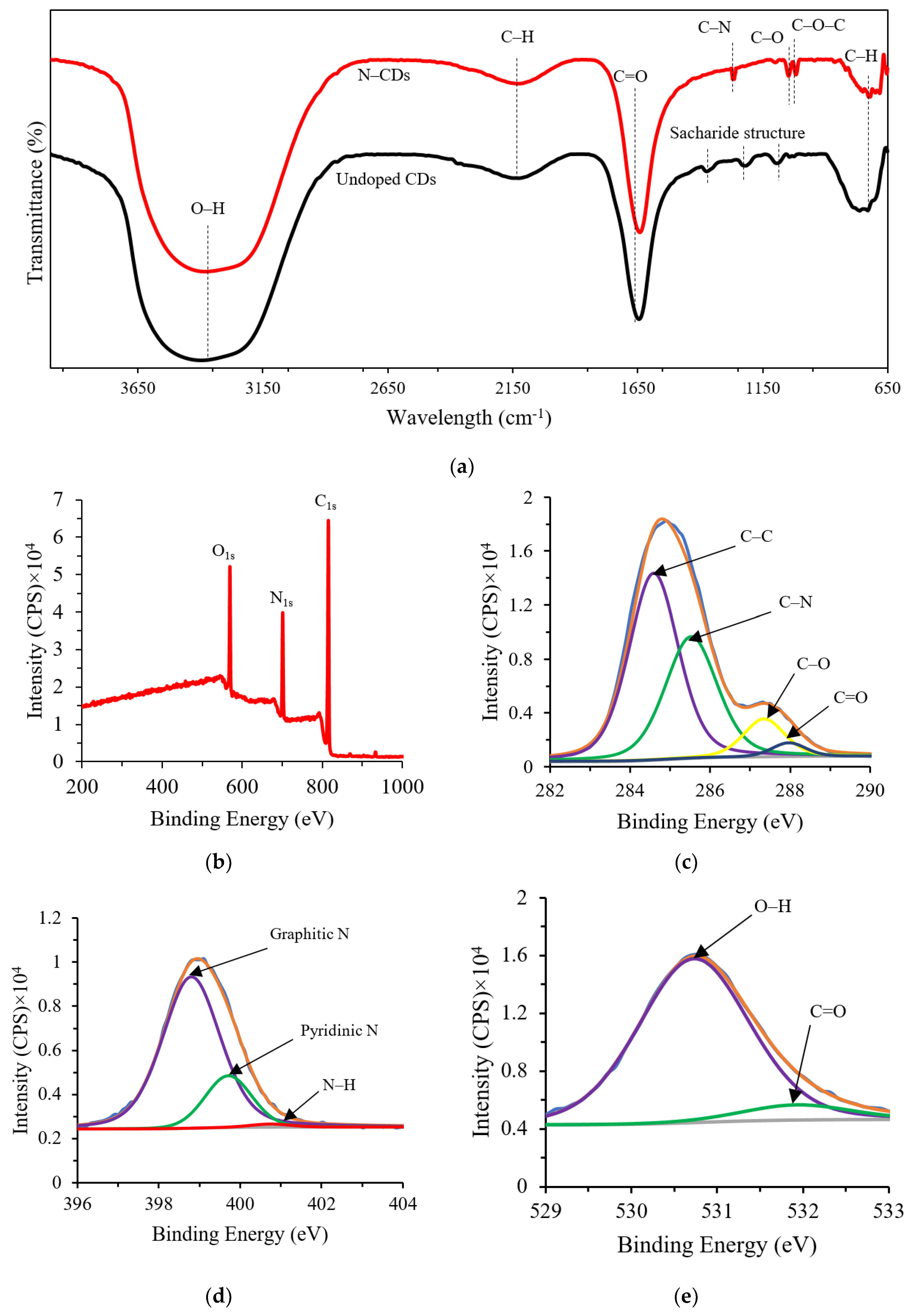 Nanomaterials 09 01500 g002 Nanomaterials 09 01500 g002