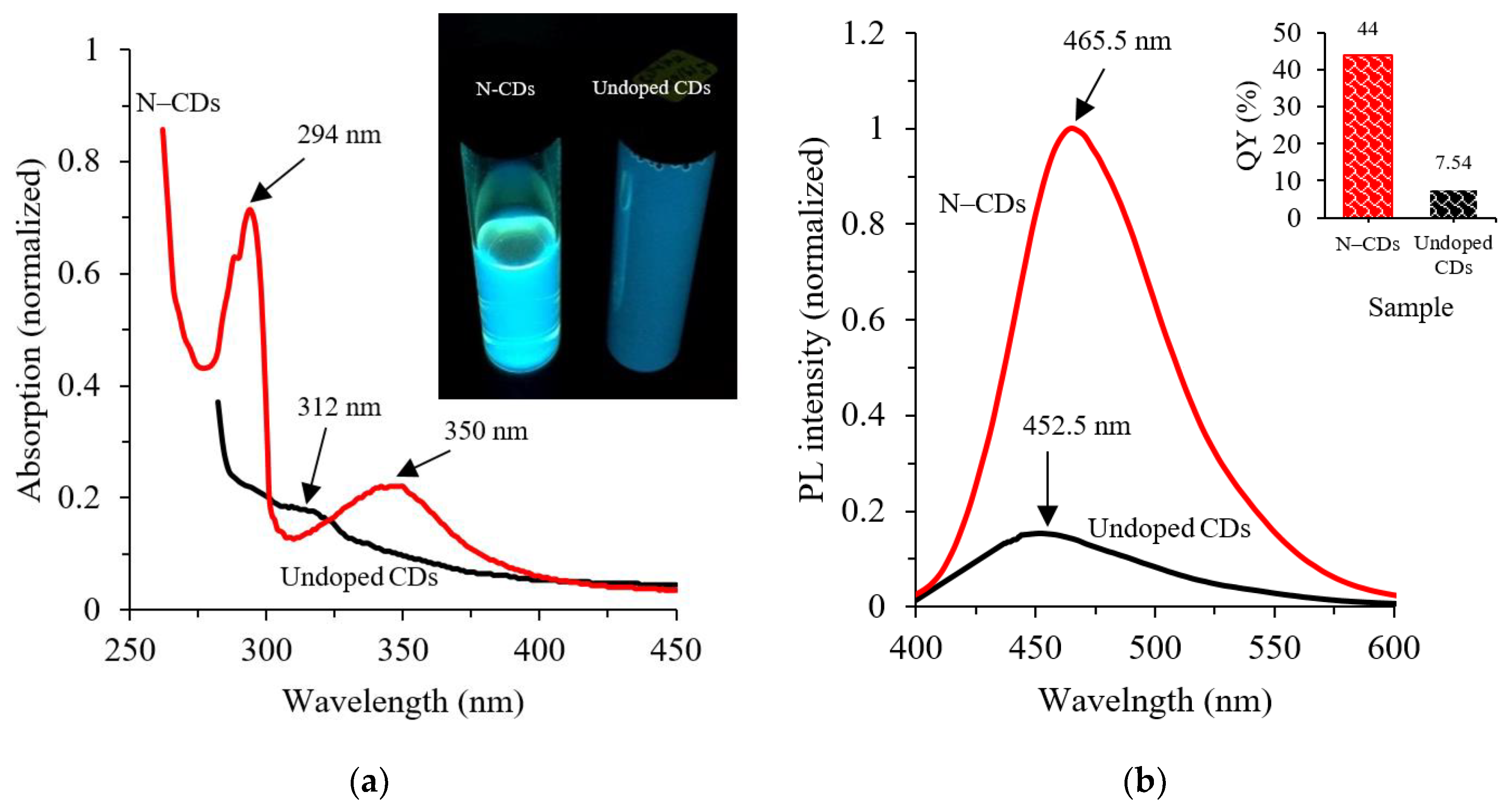 Nanomaterials 09 01500 g003a Nanomaterials 09 01500 g003a