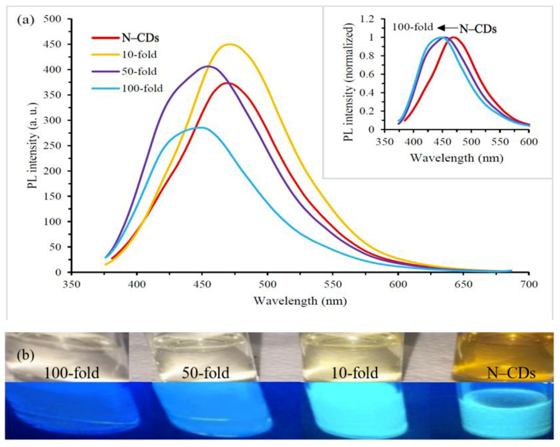 Nanomaterials 09 01500 g004 Nanomaterials 09 01500 g004