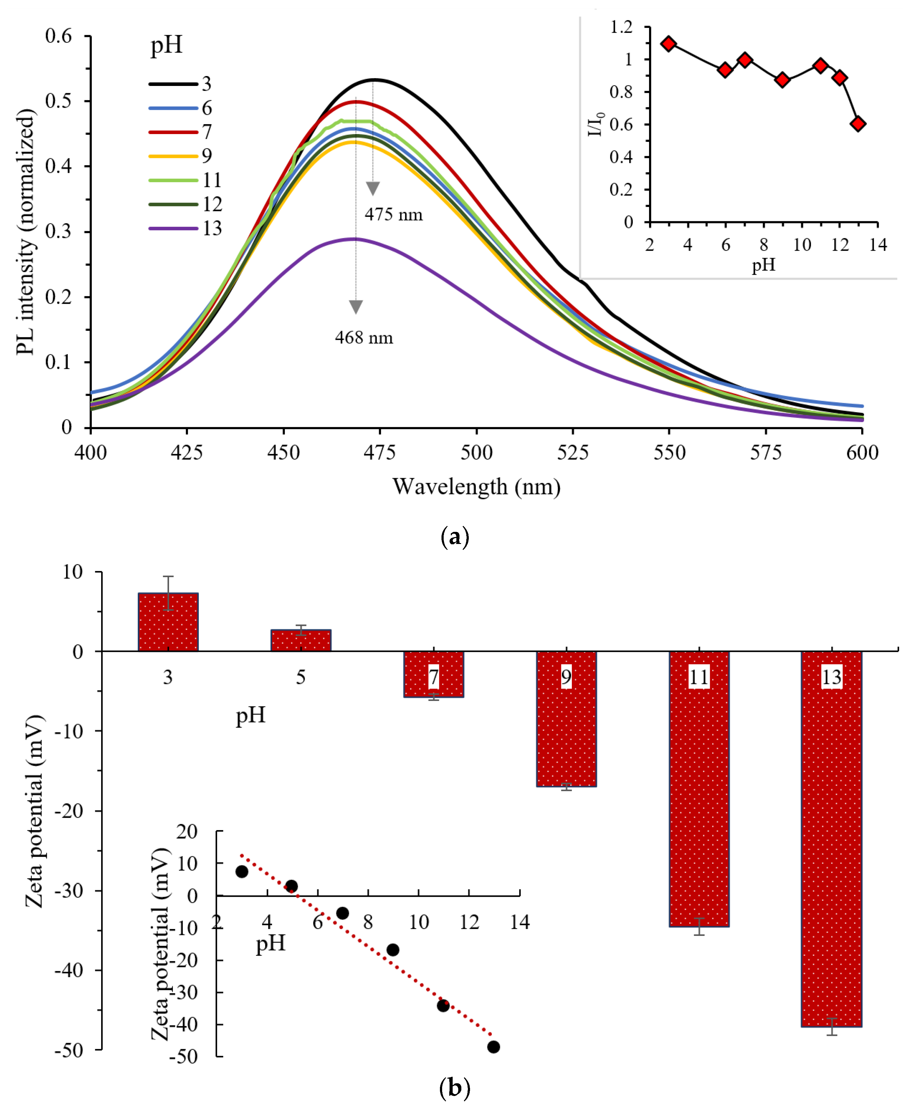 Nanomaterials 09 01500 g005 Nanomaterials 09 01500 g005