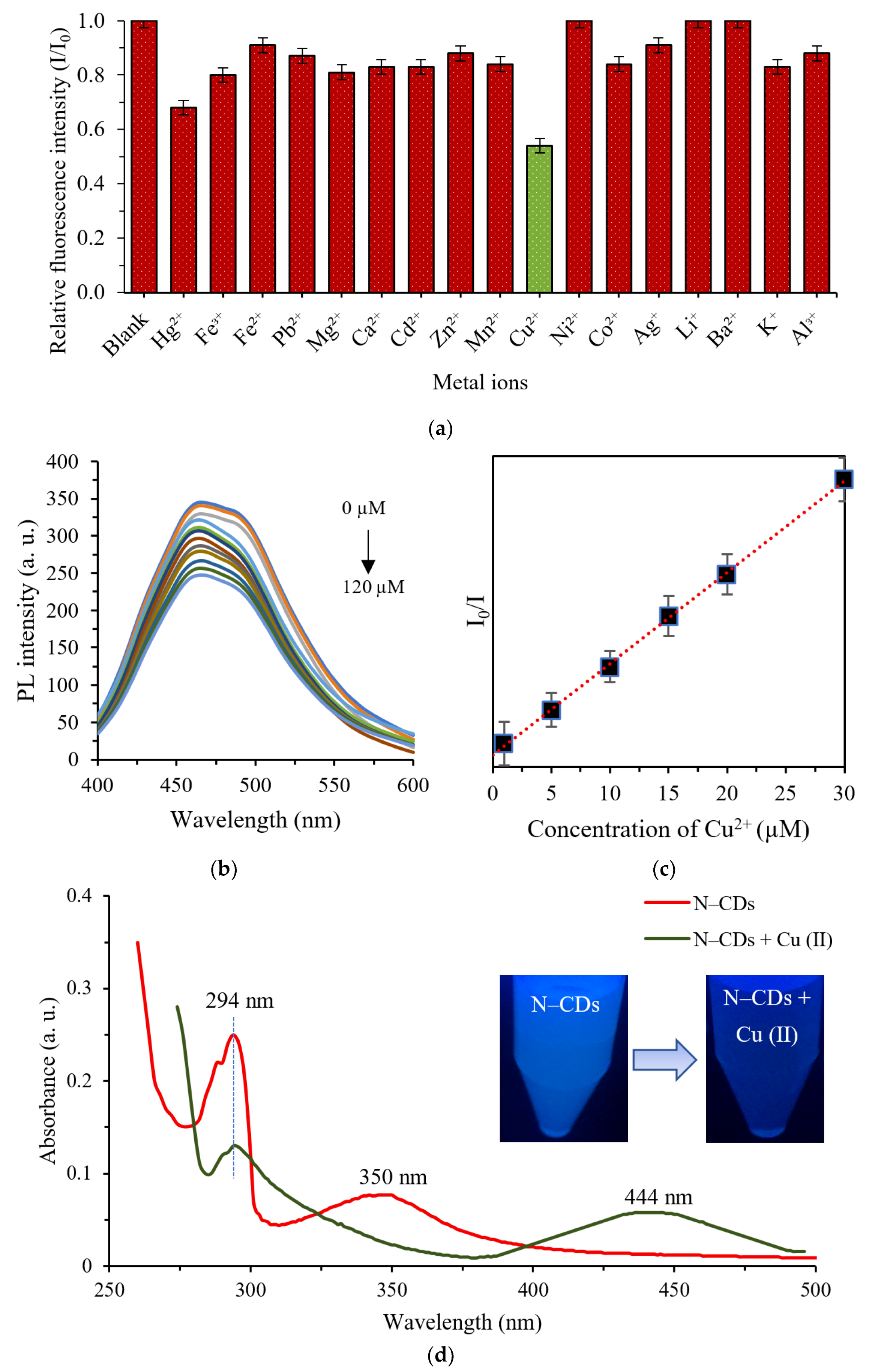Nanomaterials 09 01500 g006 Nanomaterials 09 01500 g006