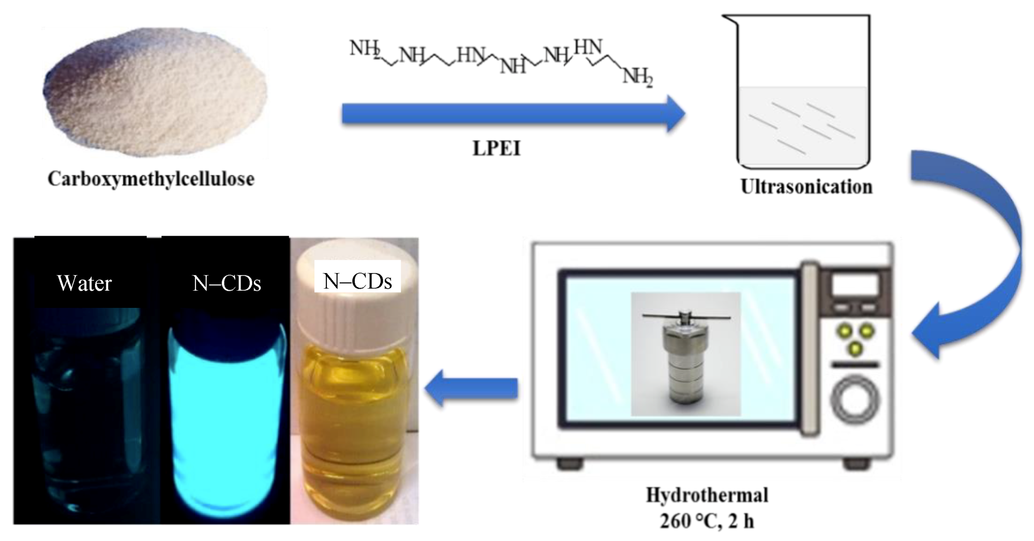 Nanomaterials 09 01500 sch001 Nanomaterials 09 01500 sch001