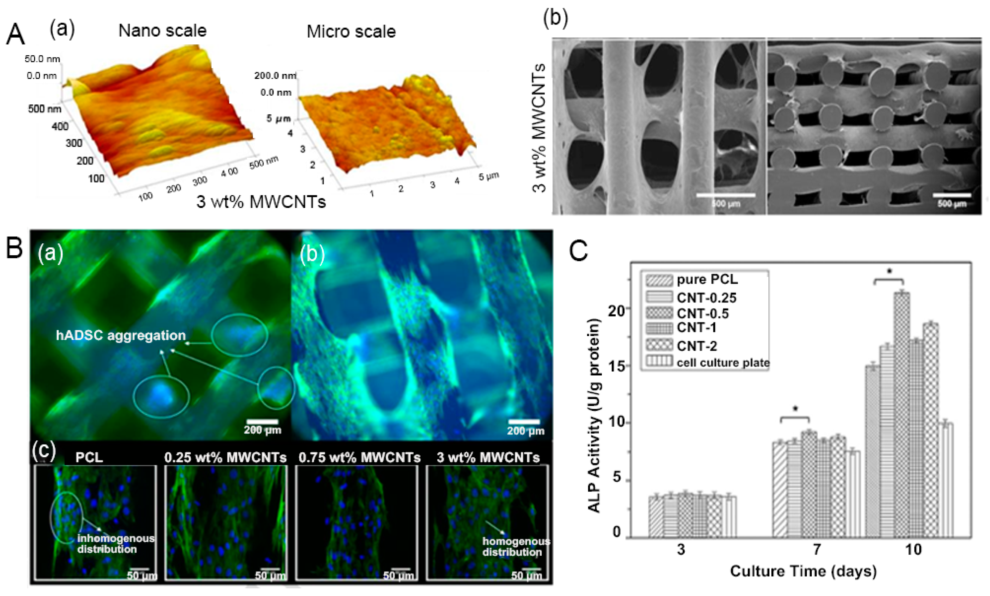Nanomaterials 09 01501 g005 Nanomaterials 09 01501 g005