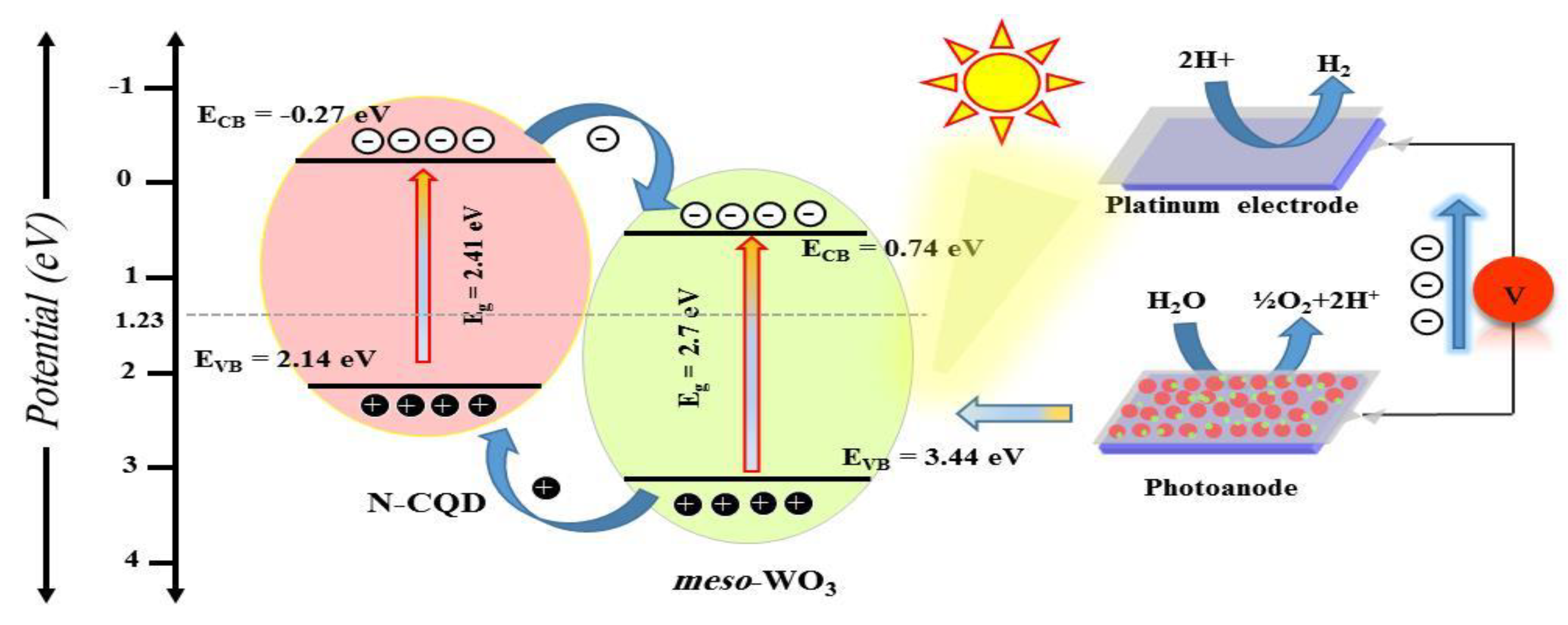 Nanomaterials 09 01502 g010 Nanomaterials 09 01502 g010