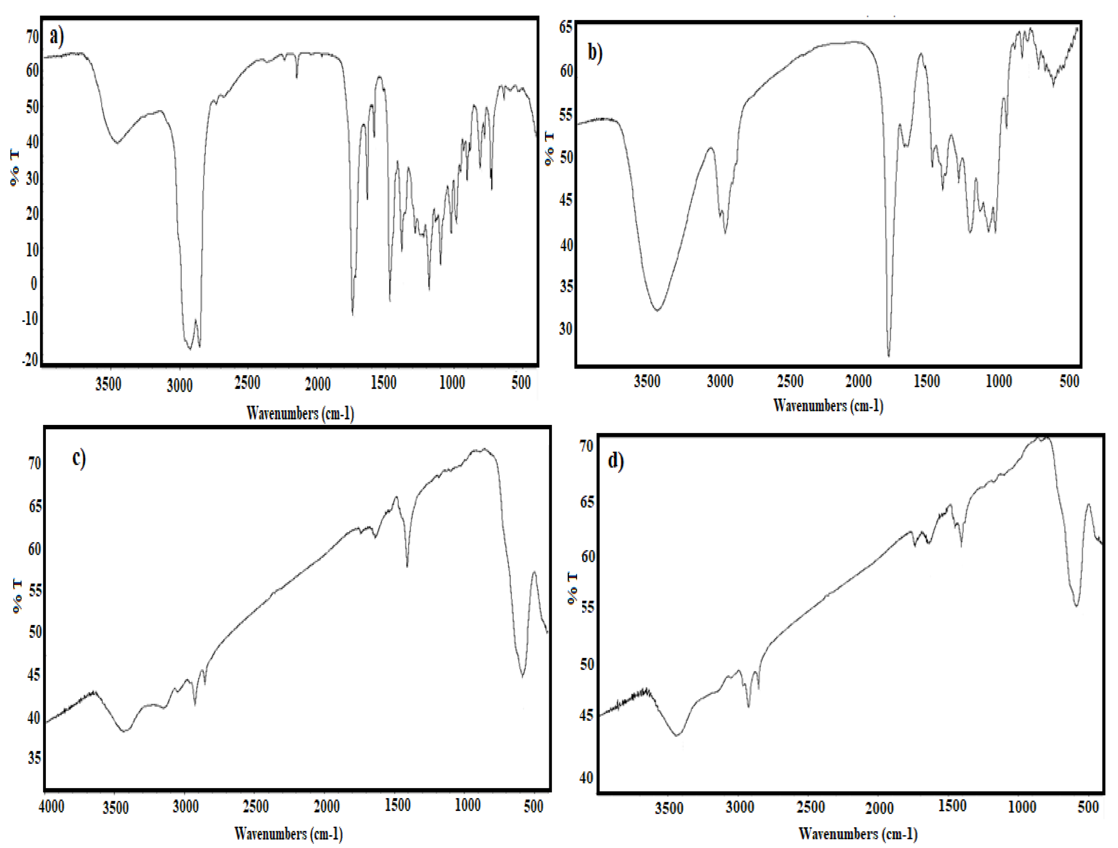 Nanomaterials 09 01505 g001
