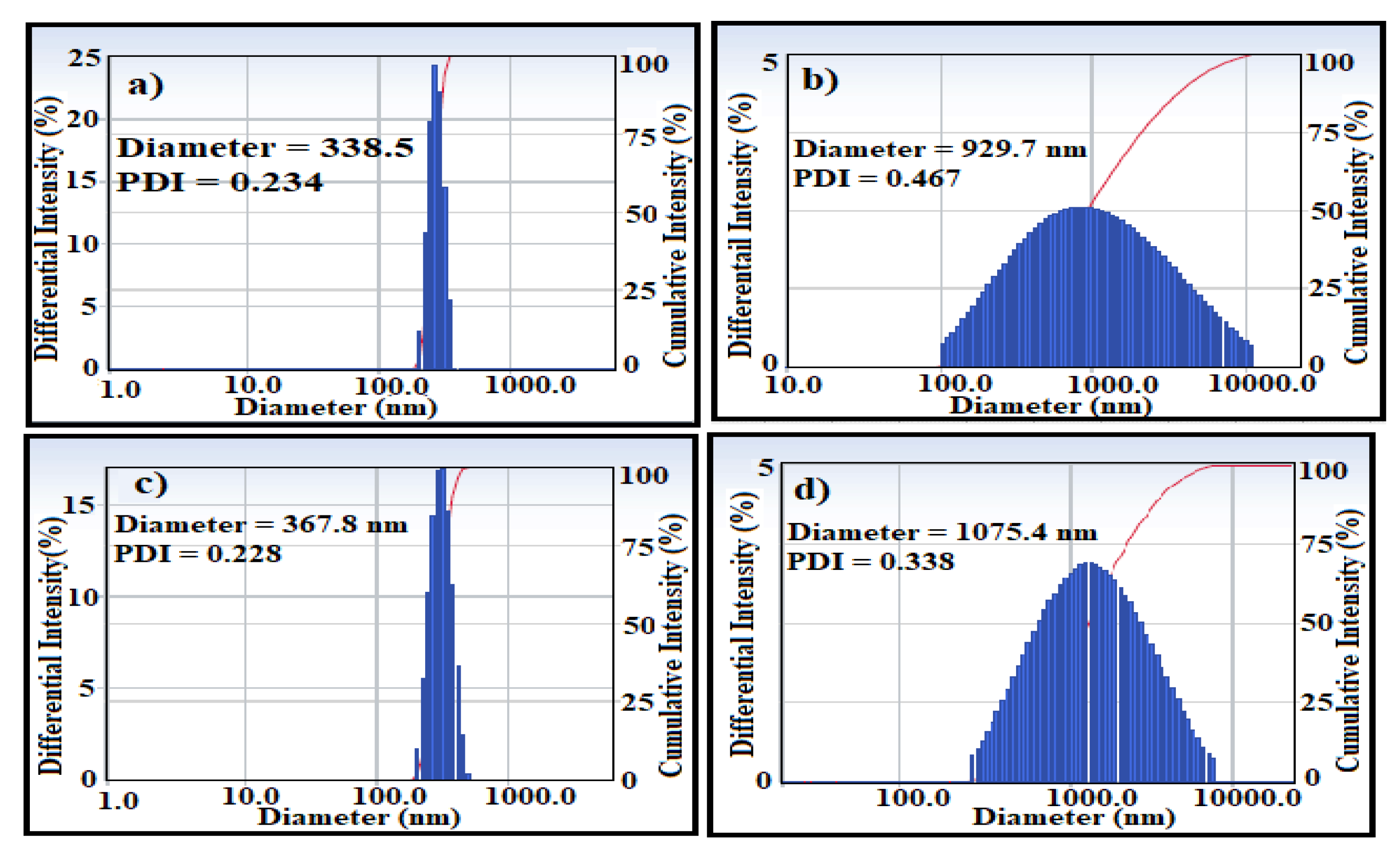 Nanomaterials 09 01505 g005
