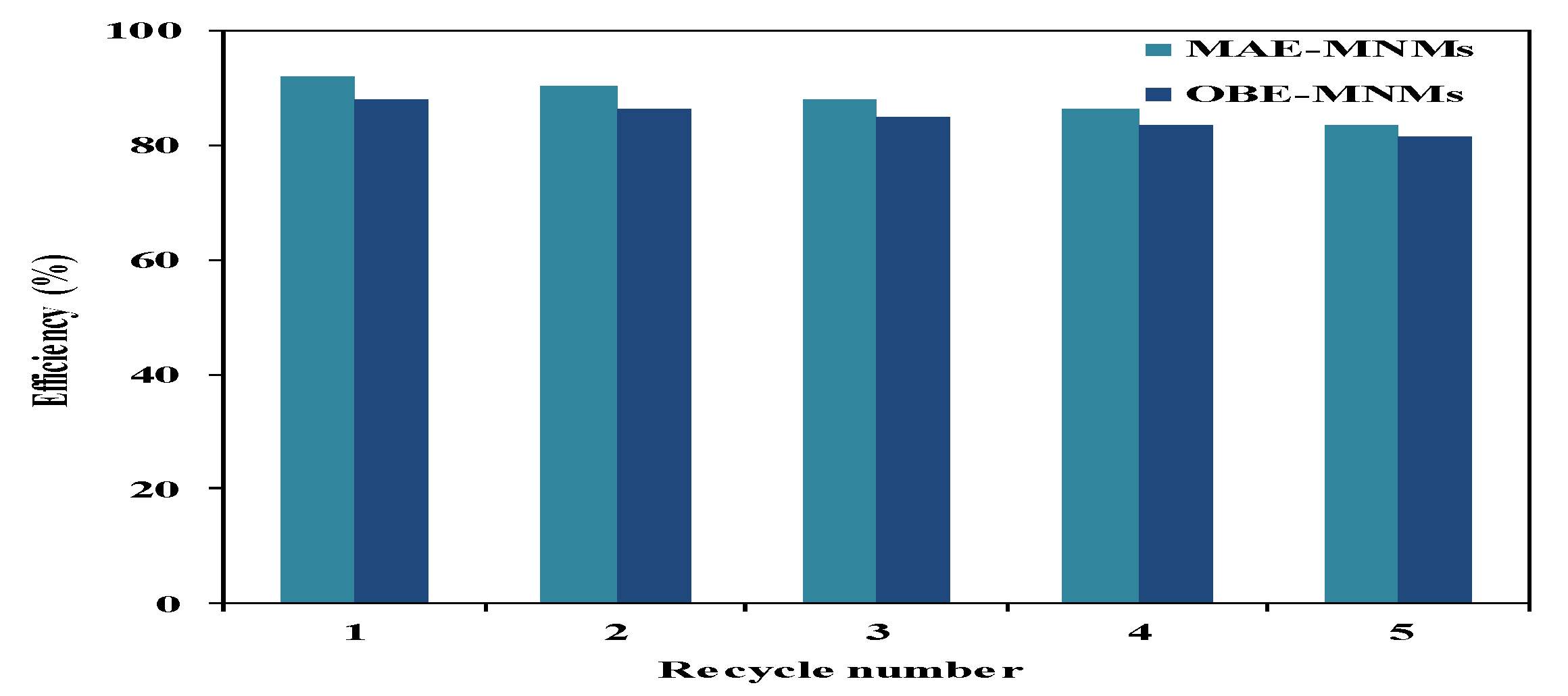 Nanomaterials 09 01505 g009
