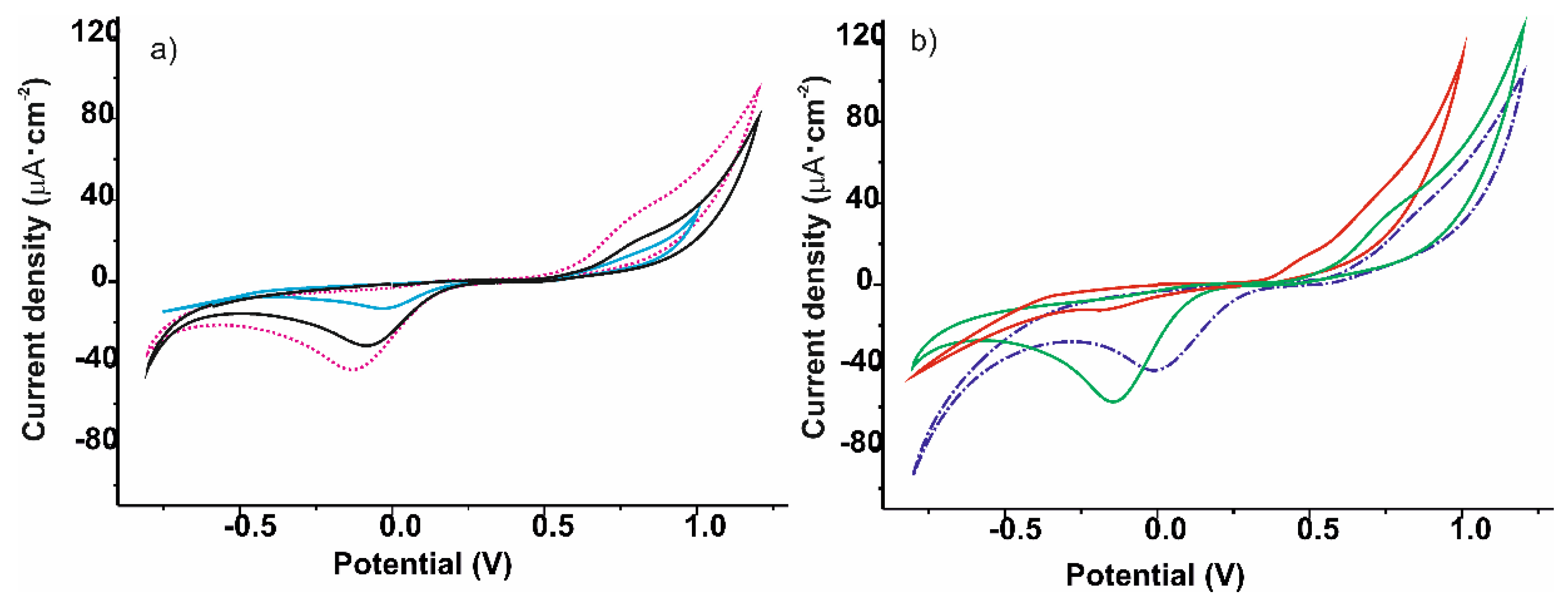 Nanomaterials 09 01506 g004