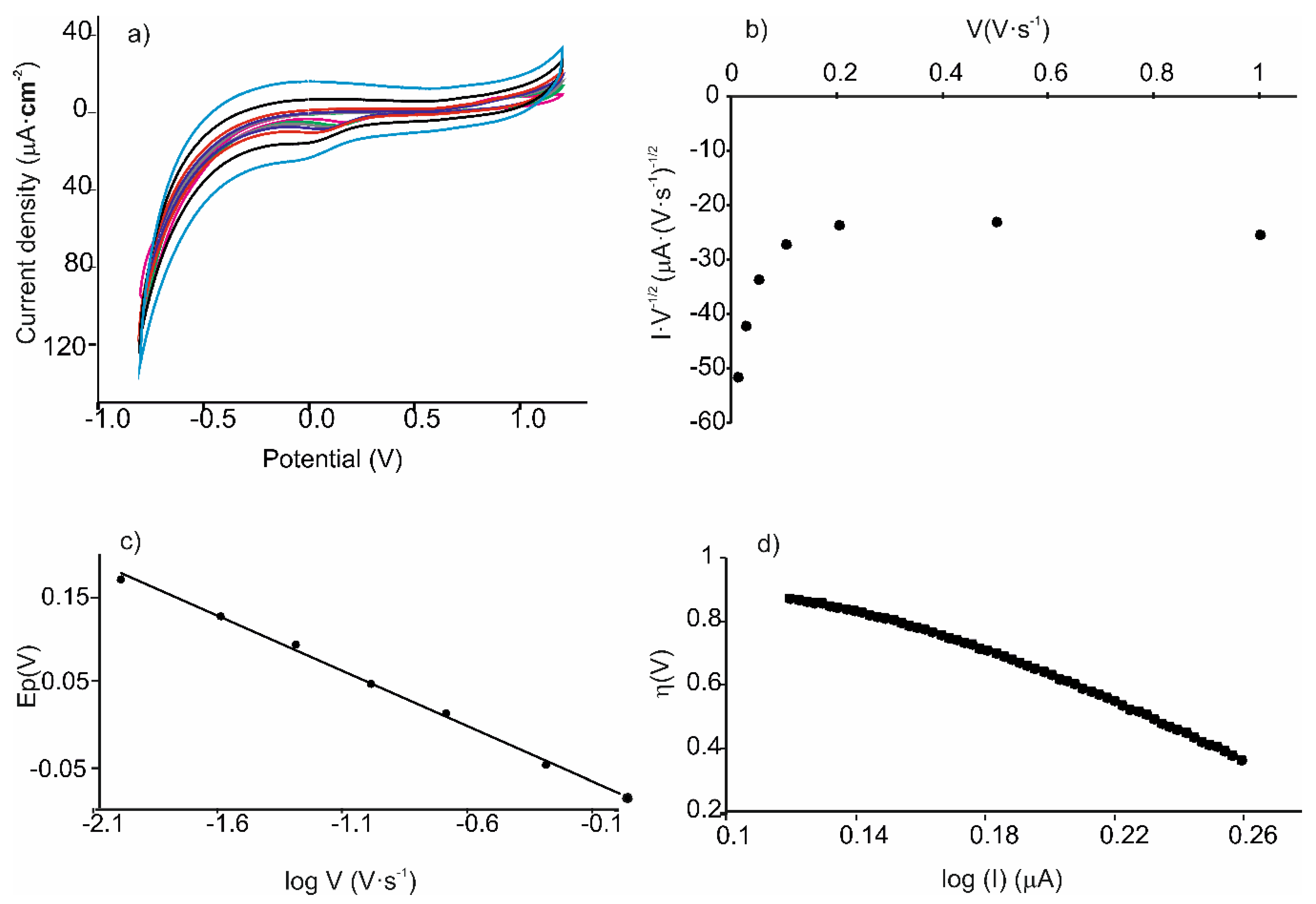 Nanomaterials 09 01506 g006