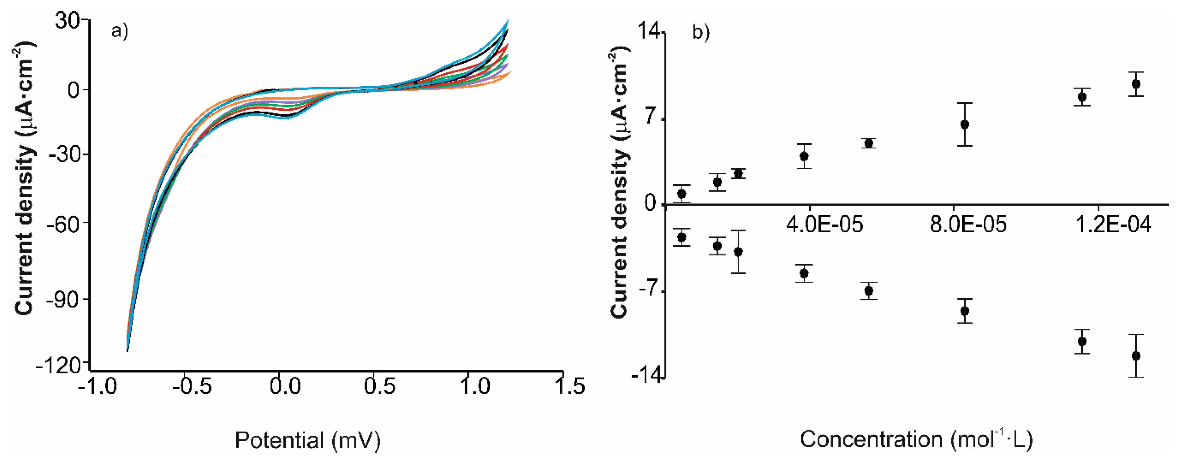 Nanomaterials 09 01506 g007
