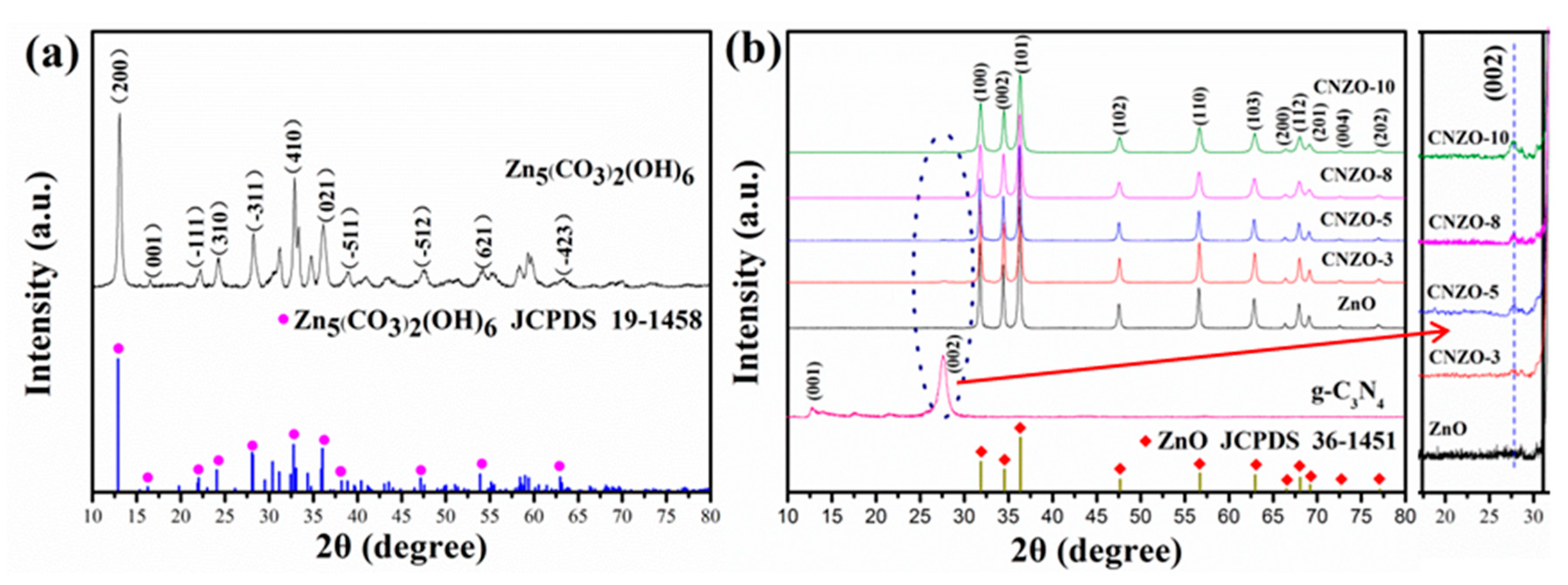 Nanomaterials 09 01507 g003 Nanomaterials 09 01507 g003