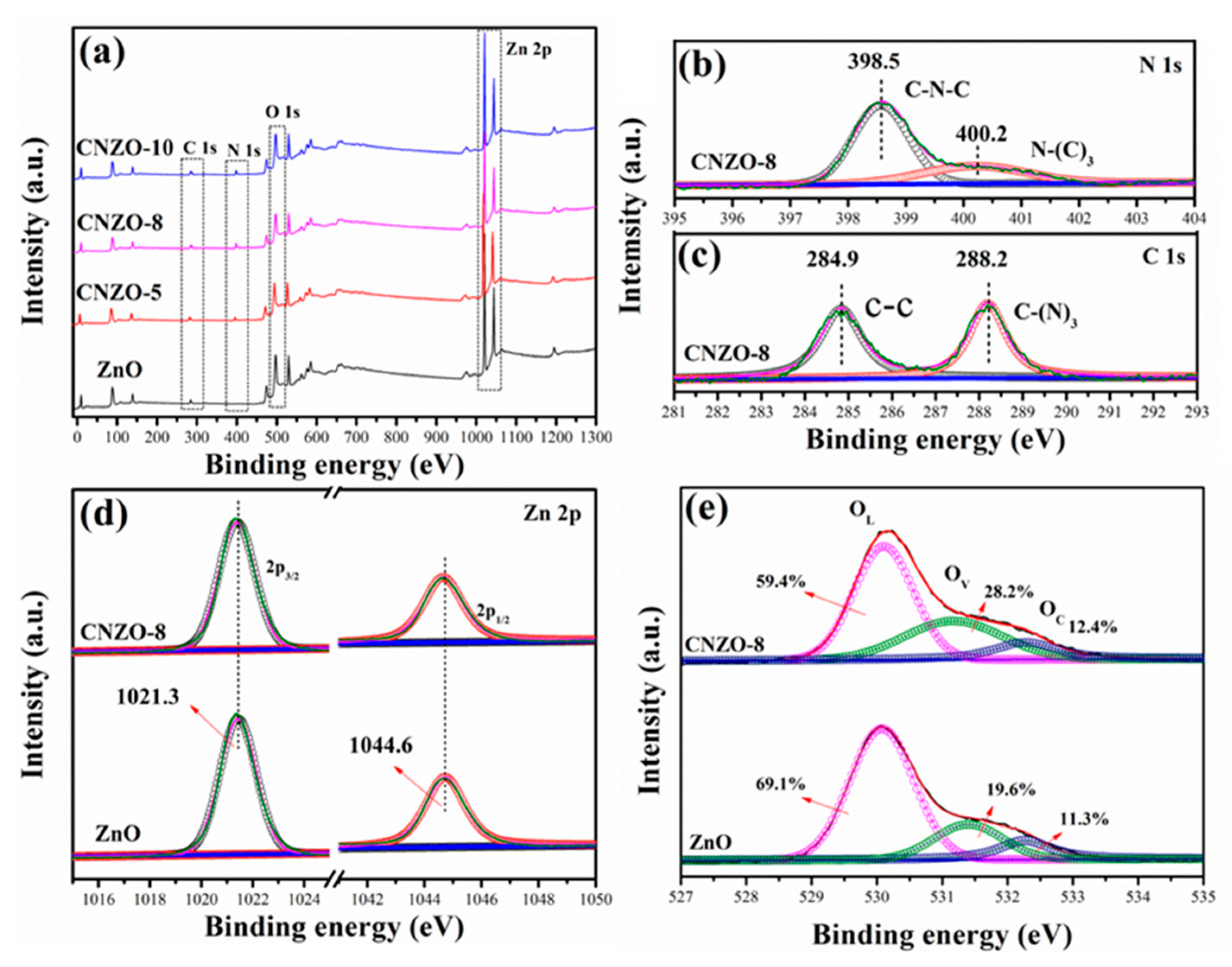 Nanomaterials 09 01507 g007 Nanomaterials 09 01507 g007