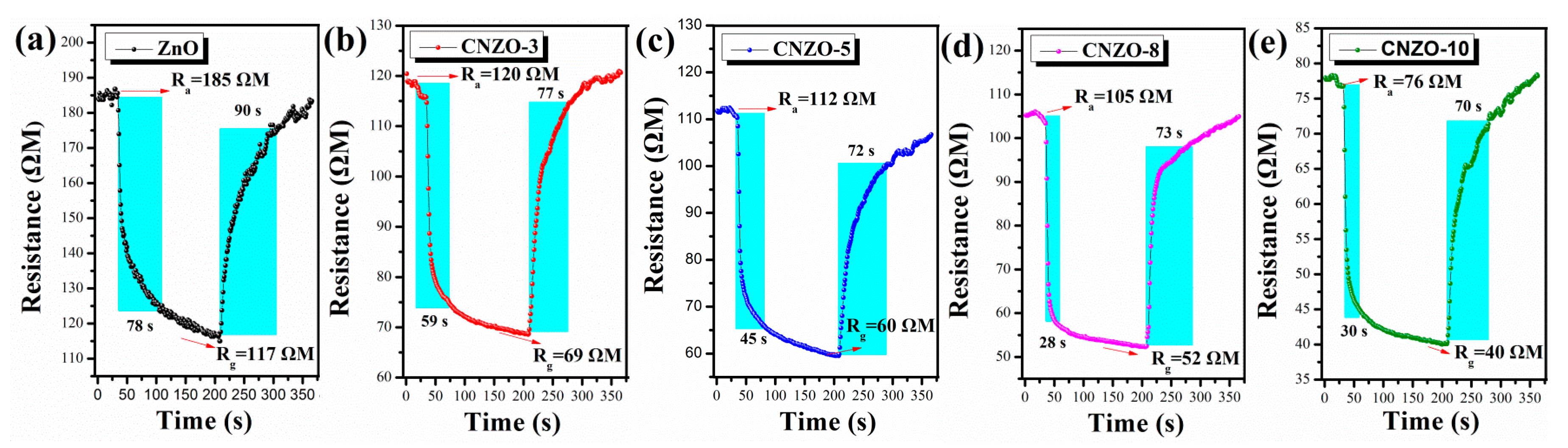 Nanomaterials 09 01507 g008 Nanomaterials 09 01507 g008