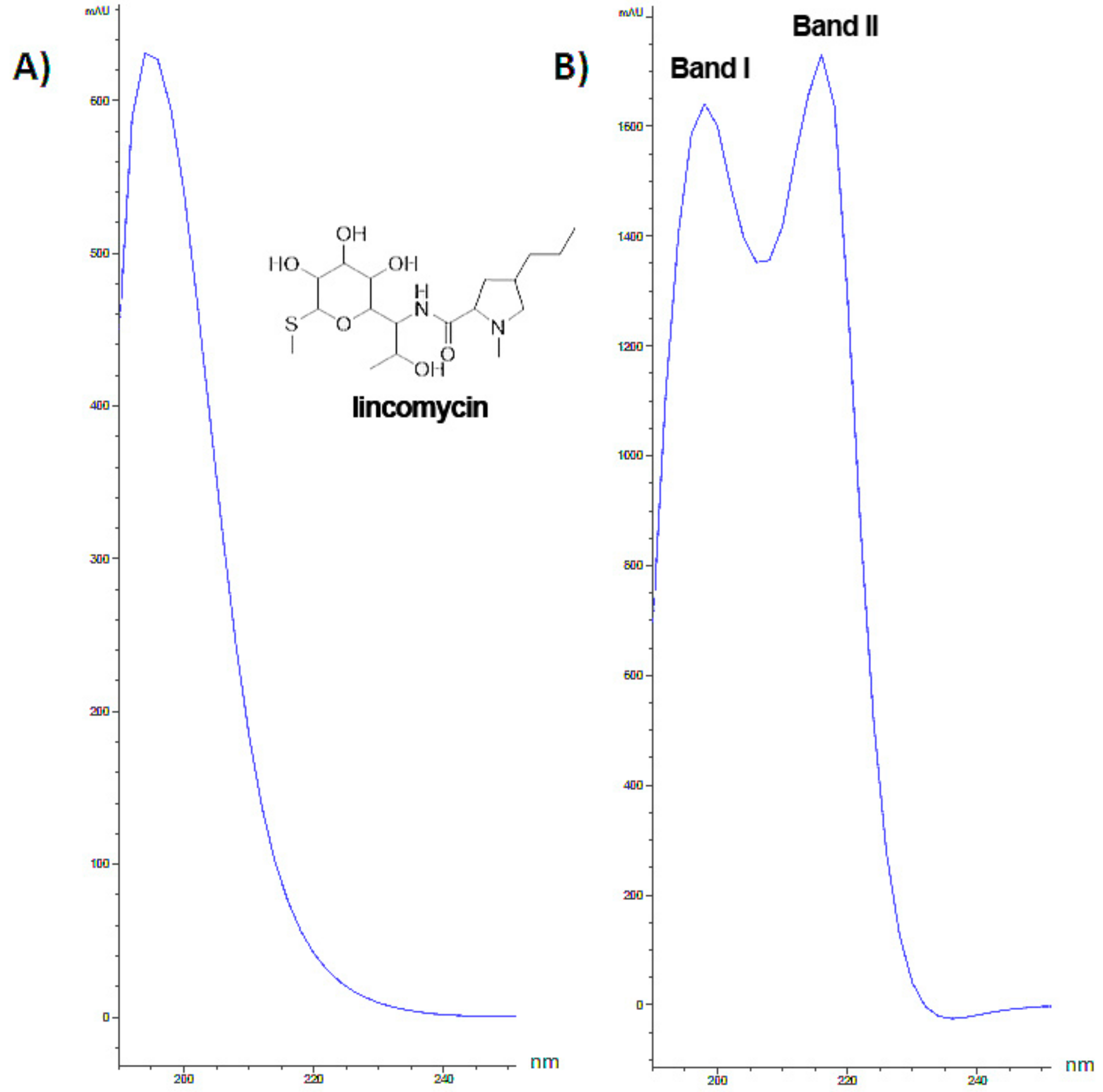 Nanomaterials 09 01511 g002