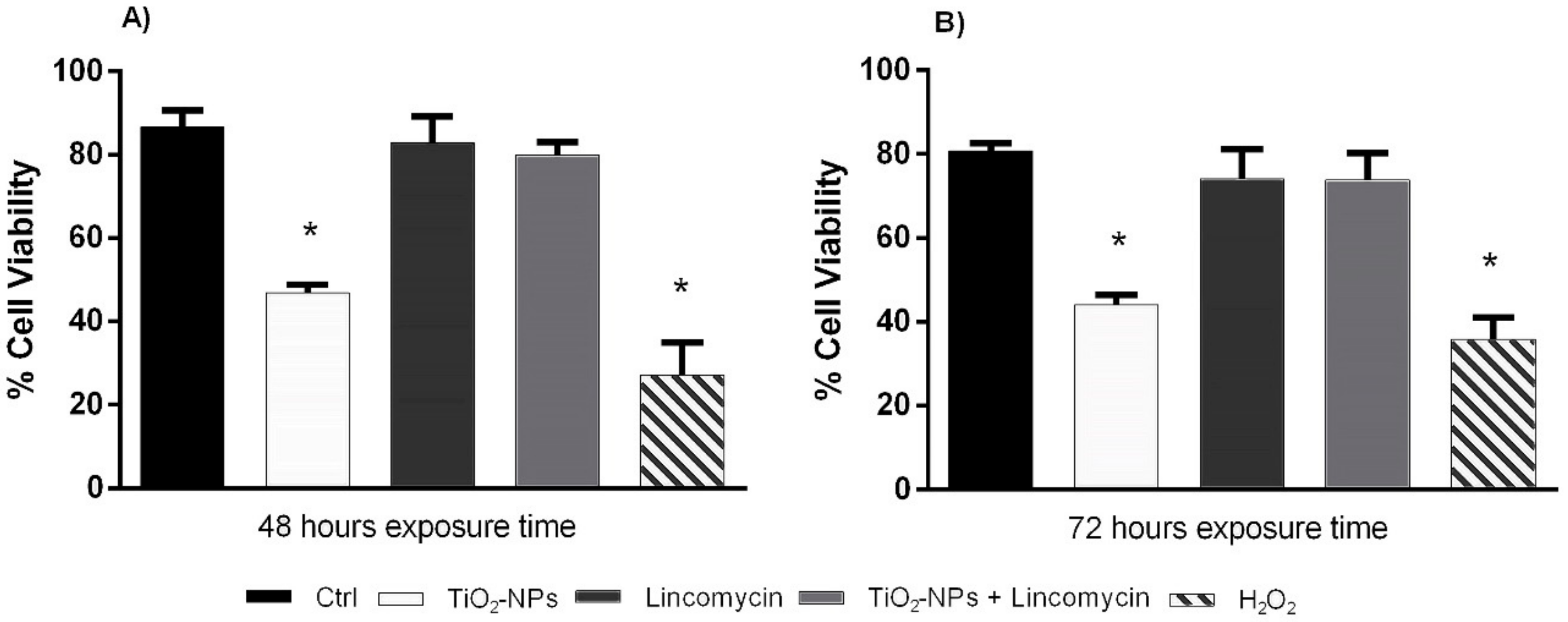 Nanomaterials 09 01511 g004