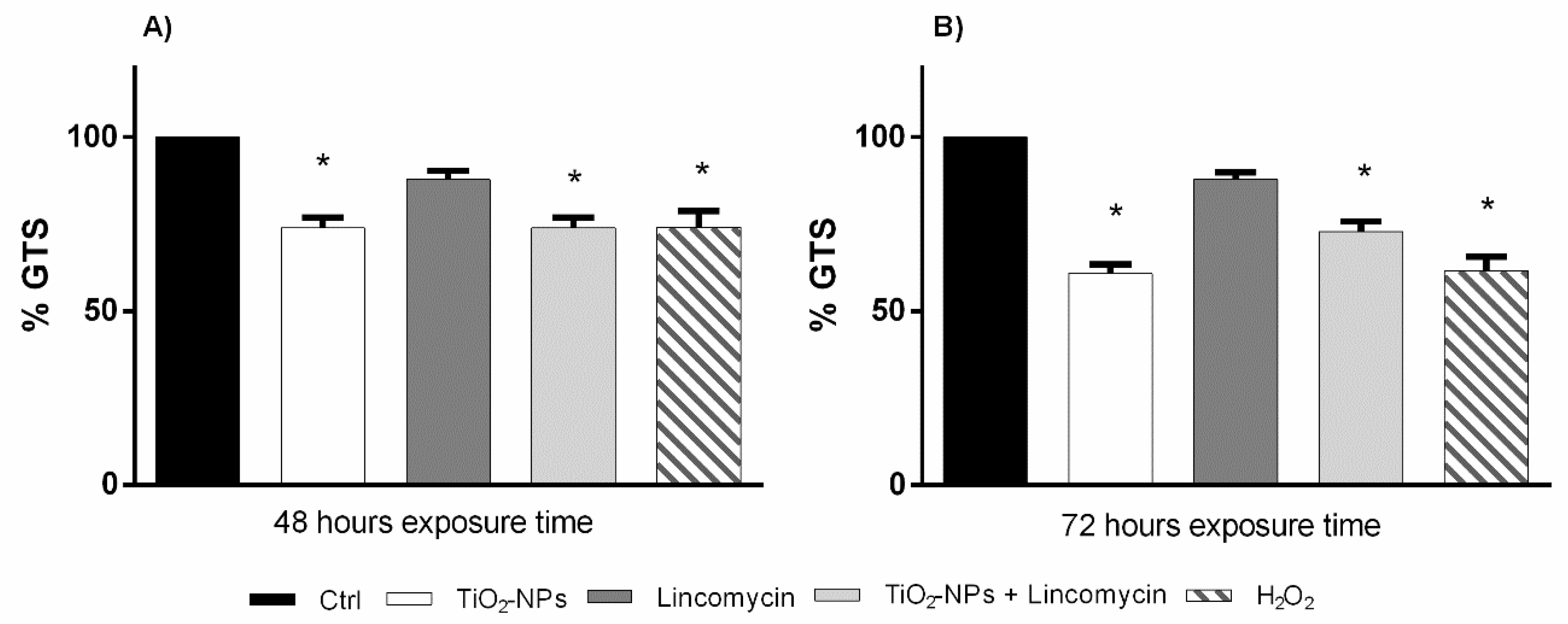 Nanomaterials 09 01511 g007