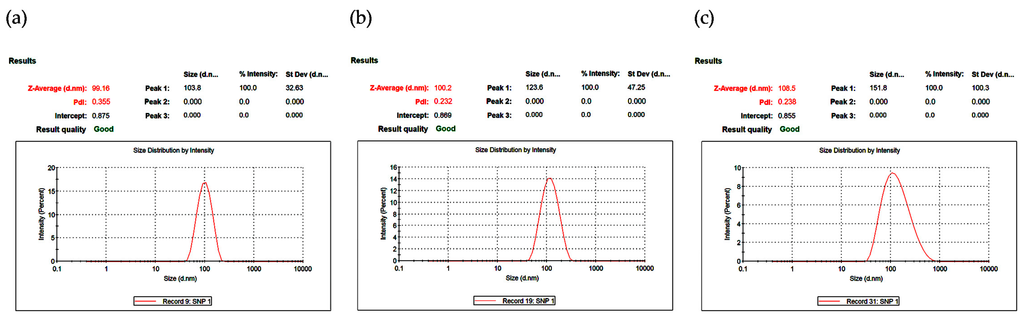 Nanomaterials 09 01512 g003