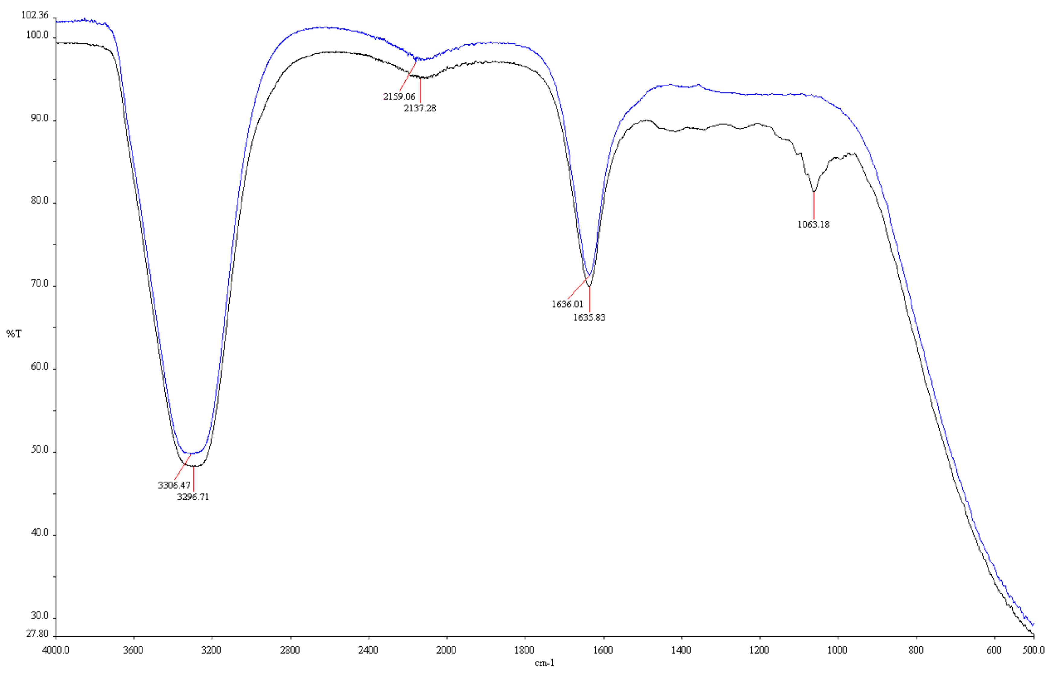 Nanomaterials 09 01512 g004