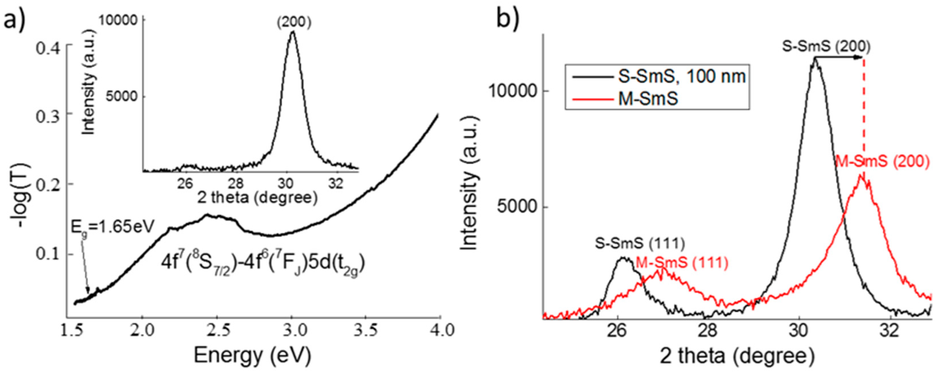 Nanomaterials 09 01513 g002 Nanomaterials 09 01513 g002